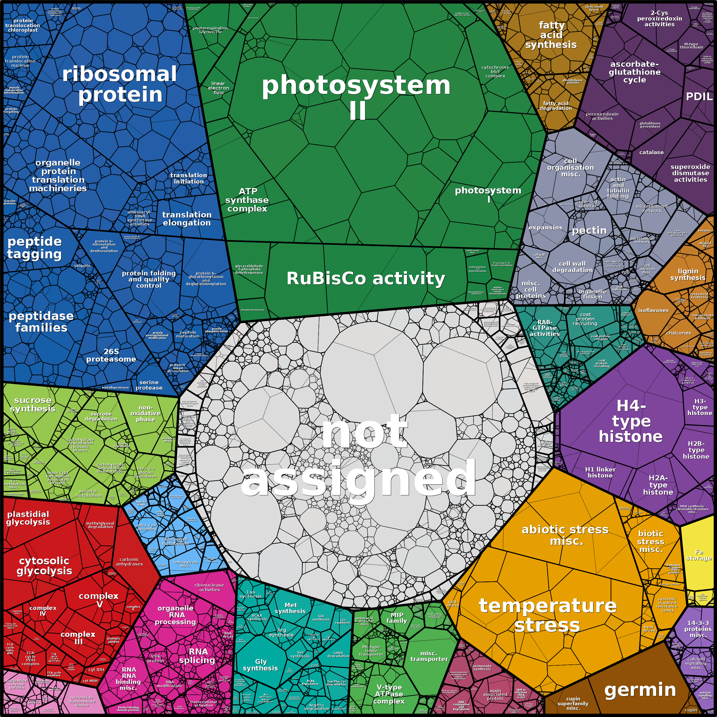 Treemap Press Ctrl-F5