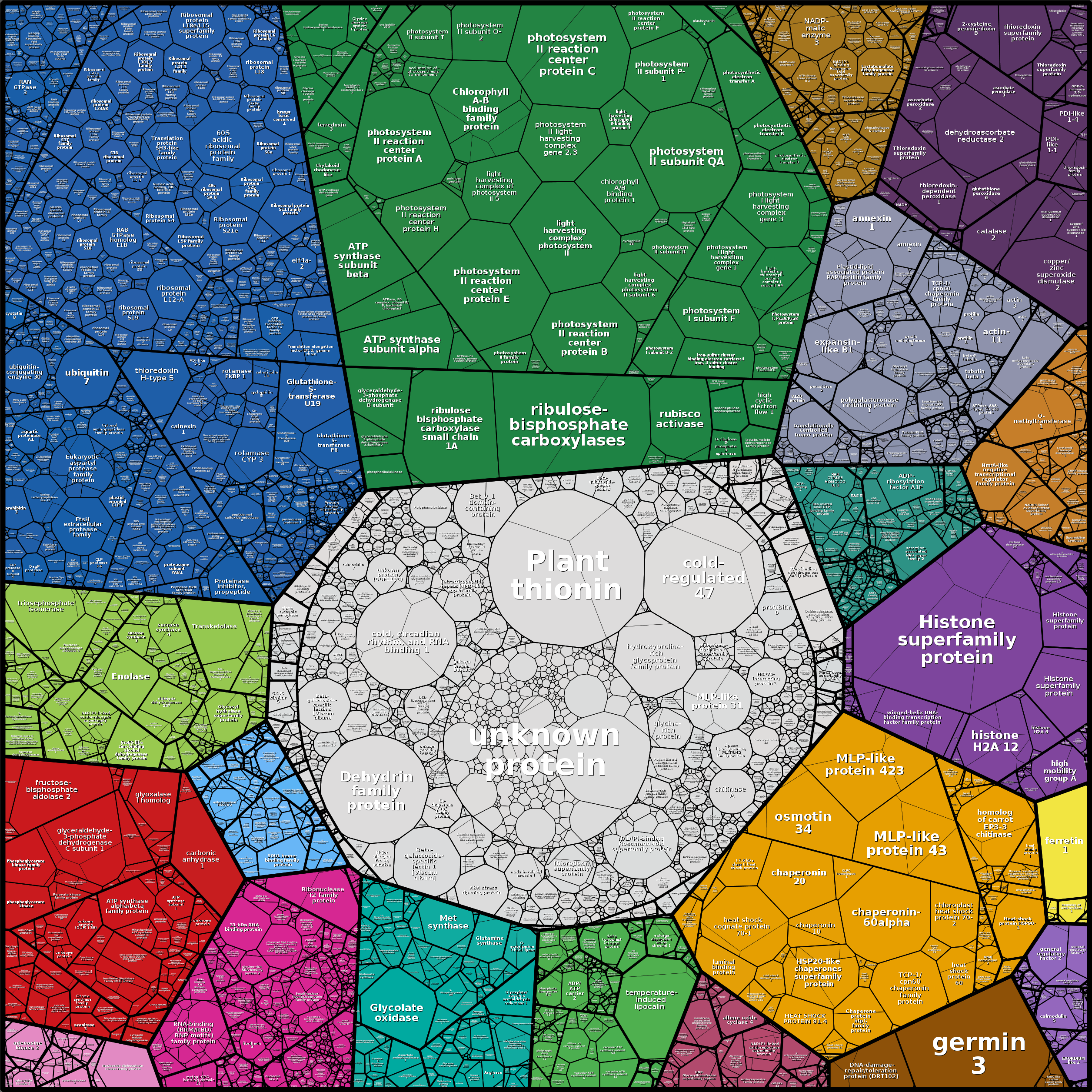 Treemap Press Ctrl-F5