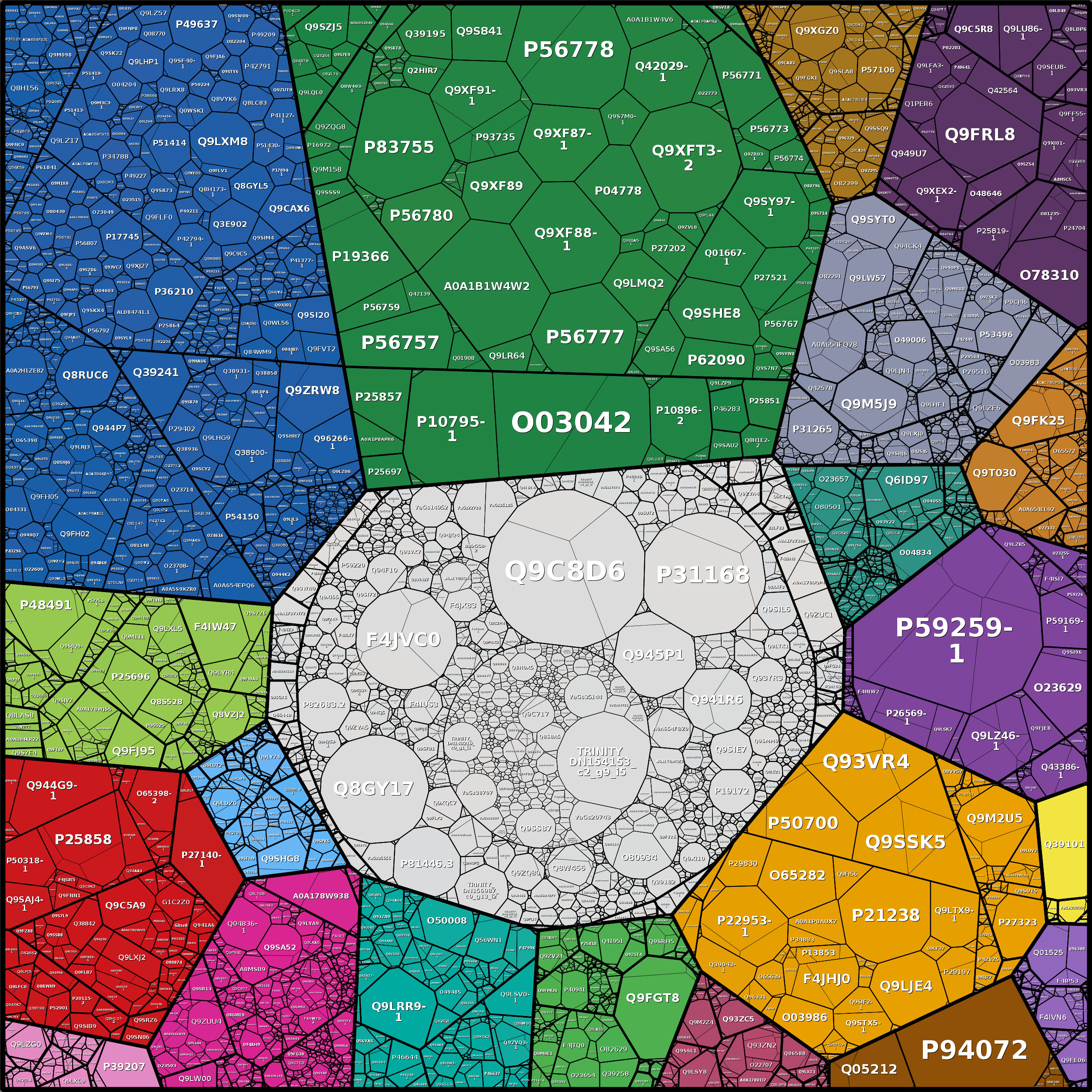 Treemap Press Ctrl-F5
