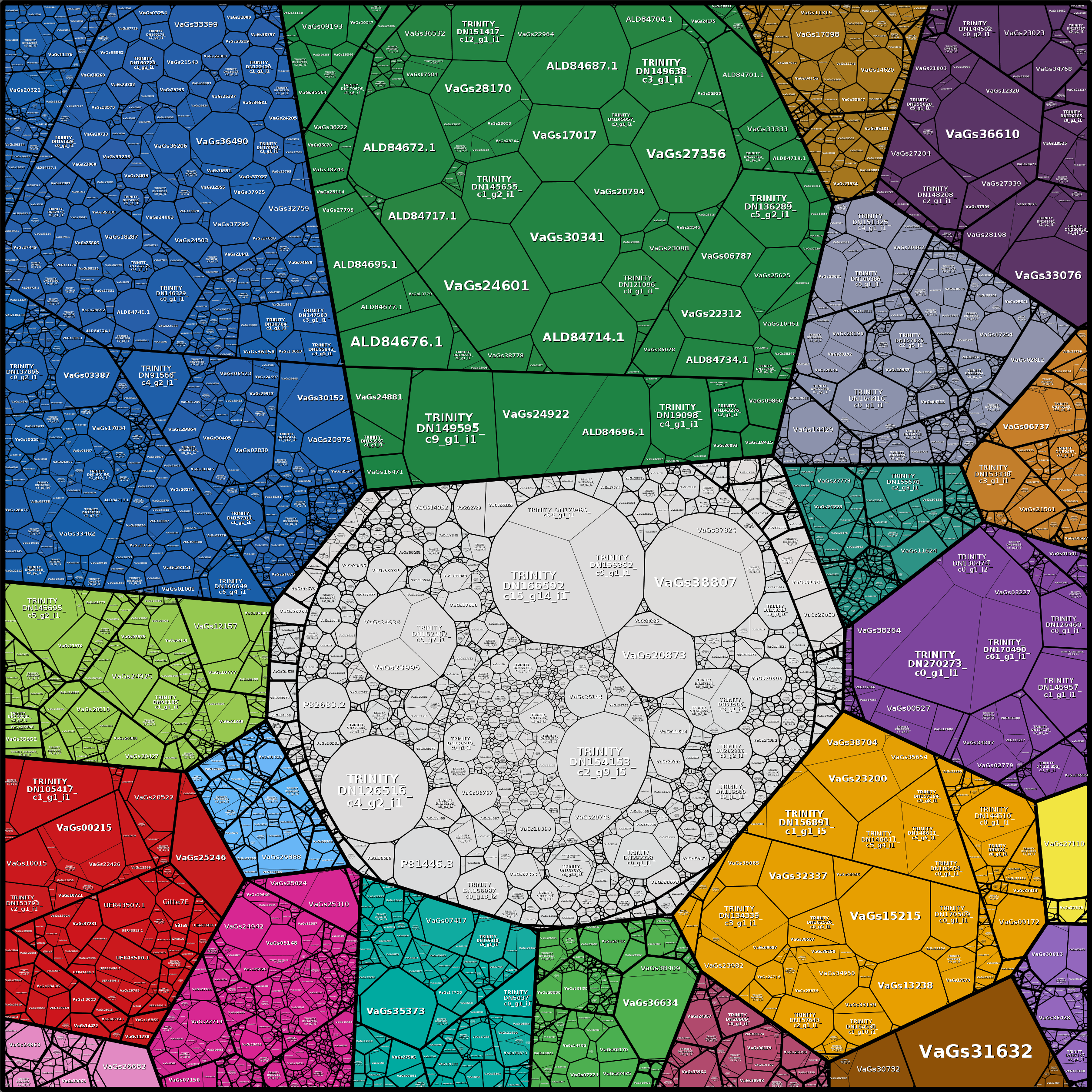 Treemap Press Ctrl-F5