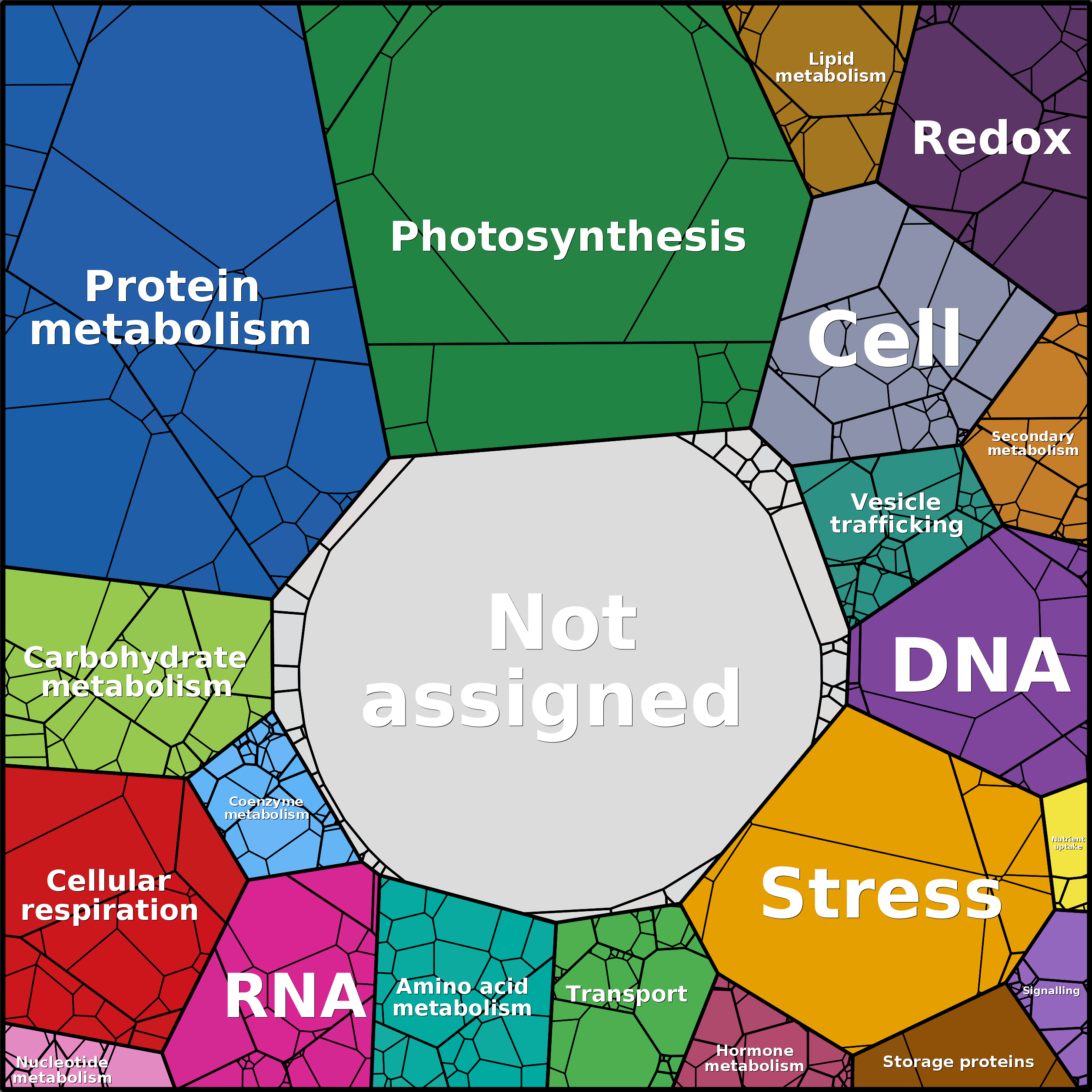 Treemap Press Ctrl-F5