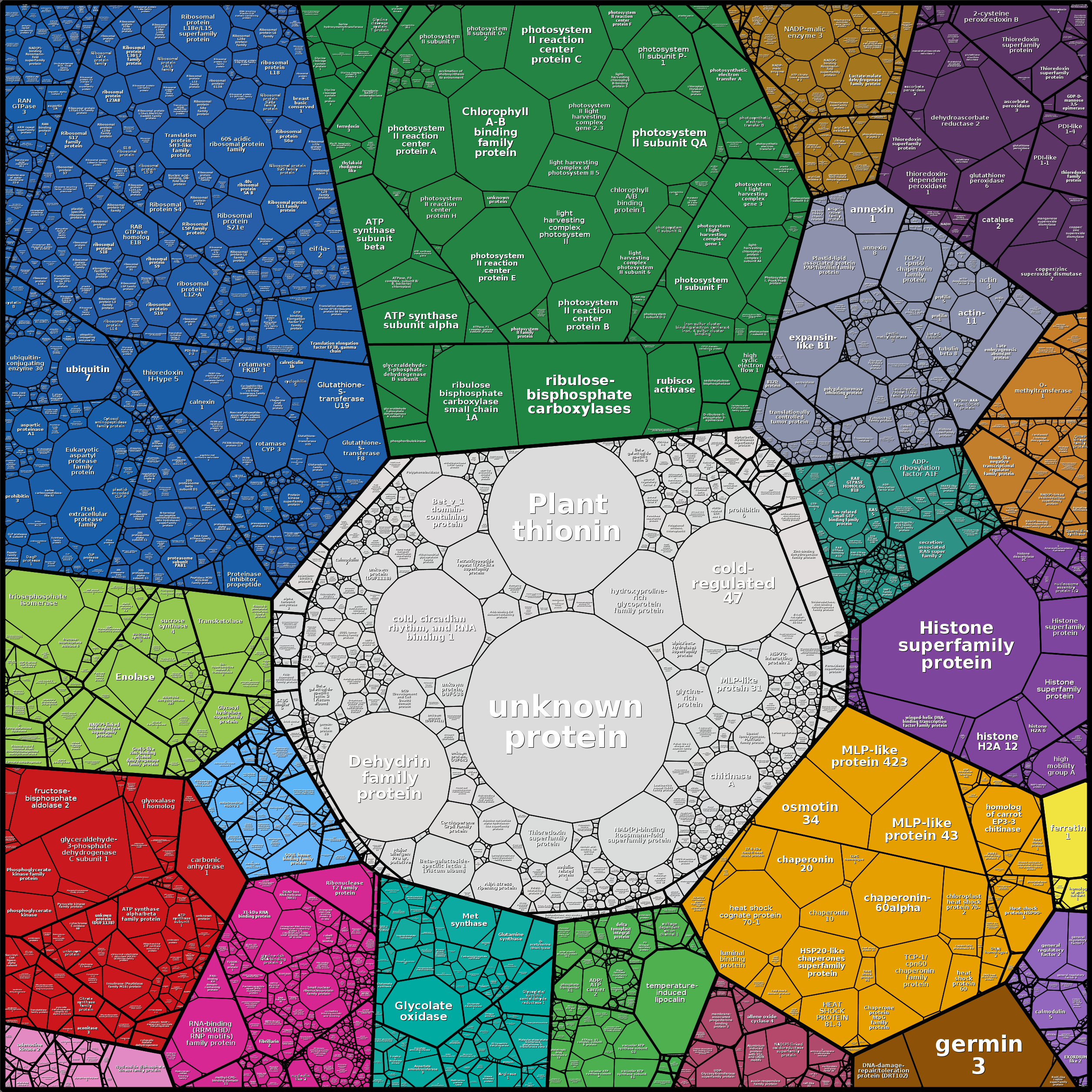 Treemap Press Ctrl-F5