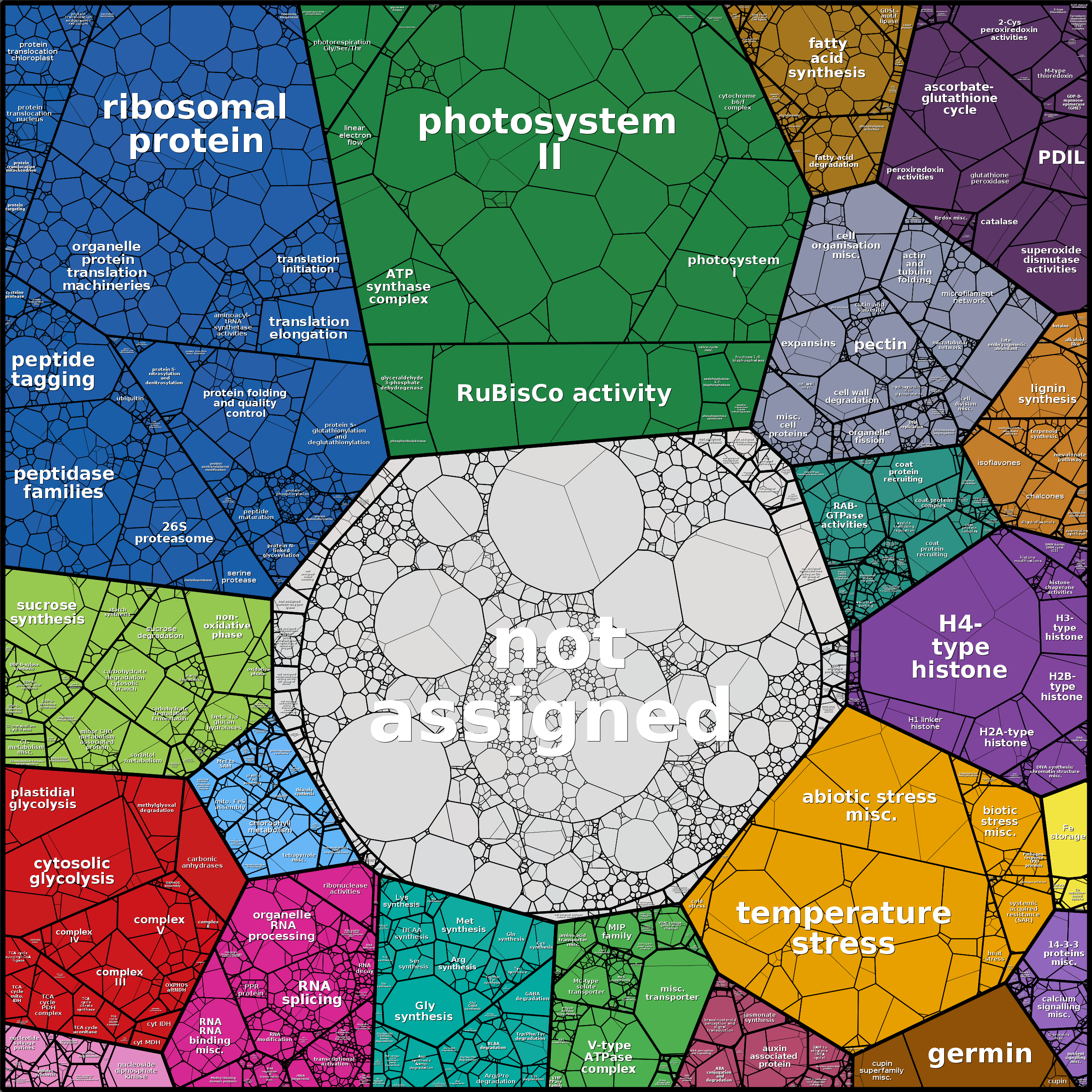 Treemap Press Ctrl-F5