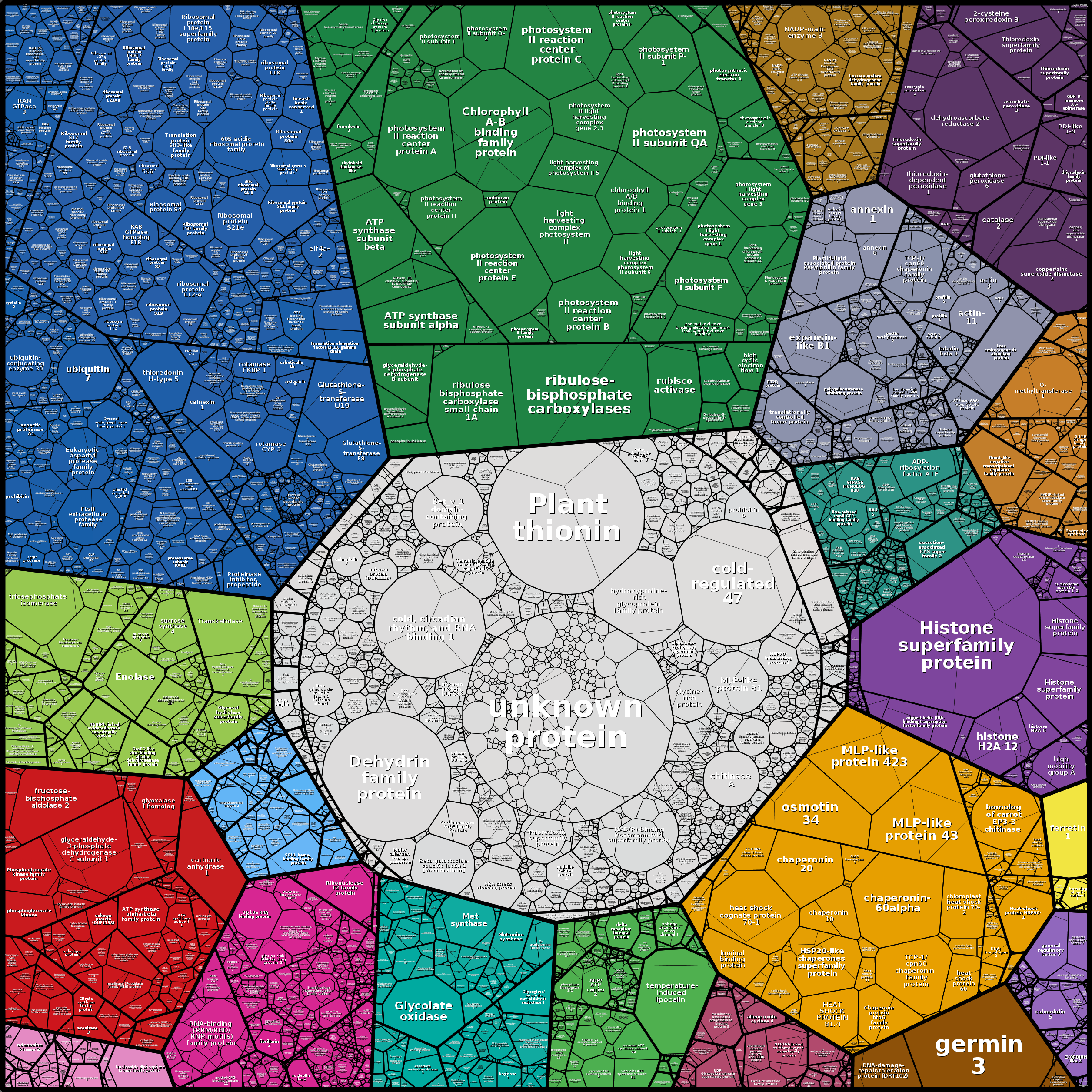 Treemap Press Ctrl-F5