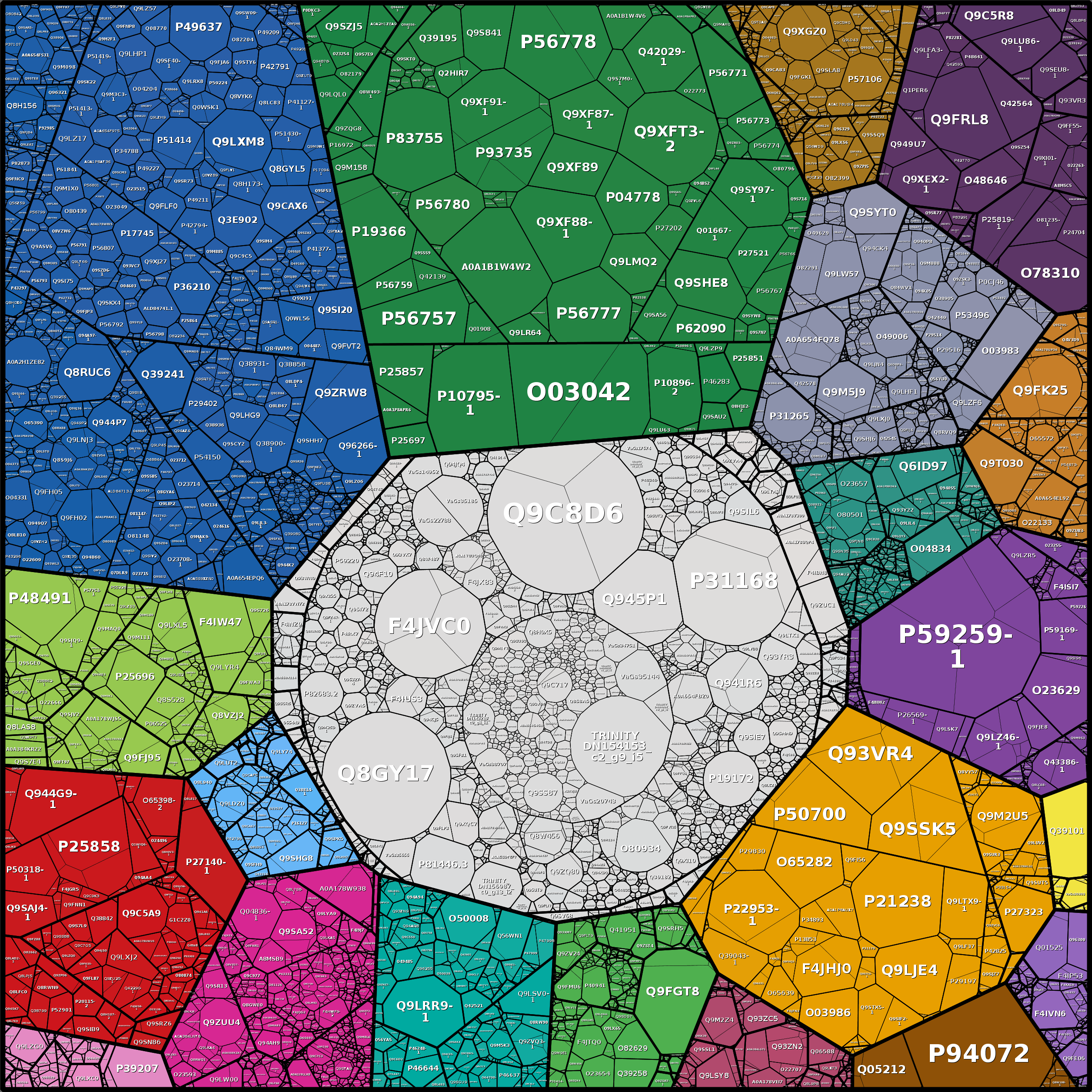 Treemap Press Ctrl-F5