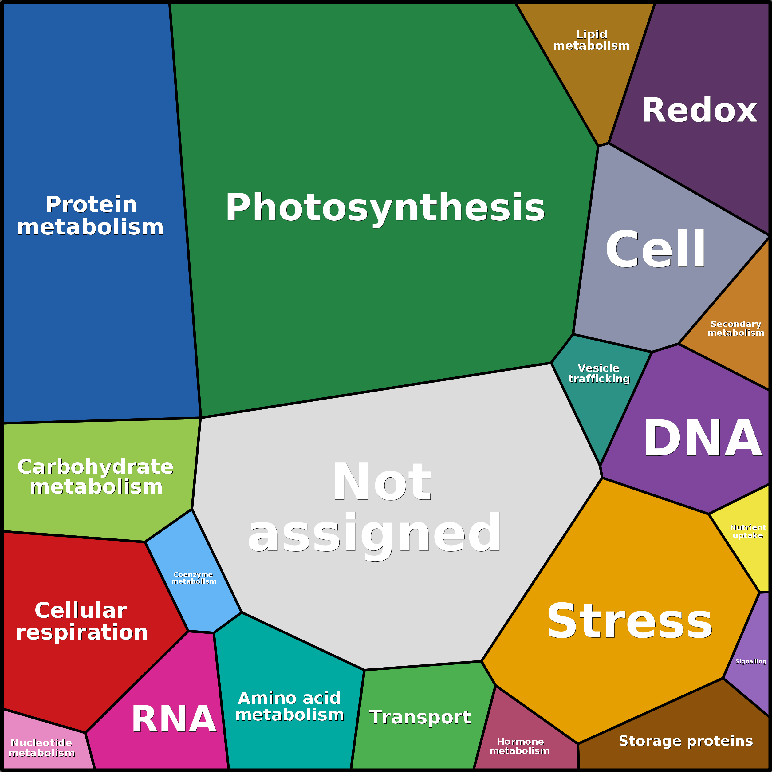 Treemap Press Ctrl-F5