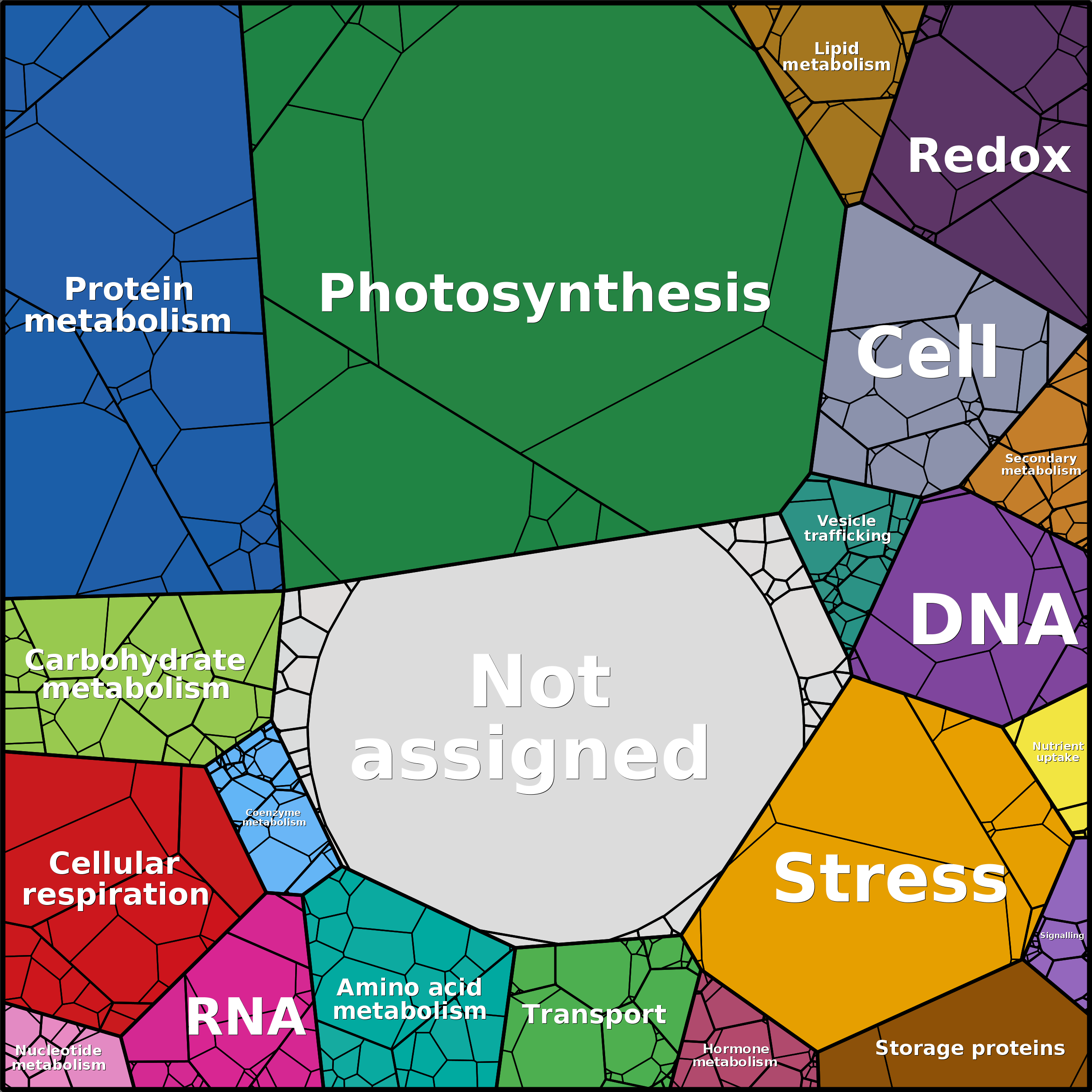 Treemap Press Ctrl-F5