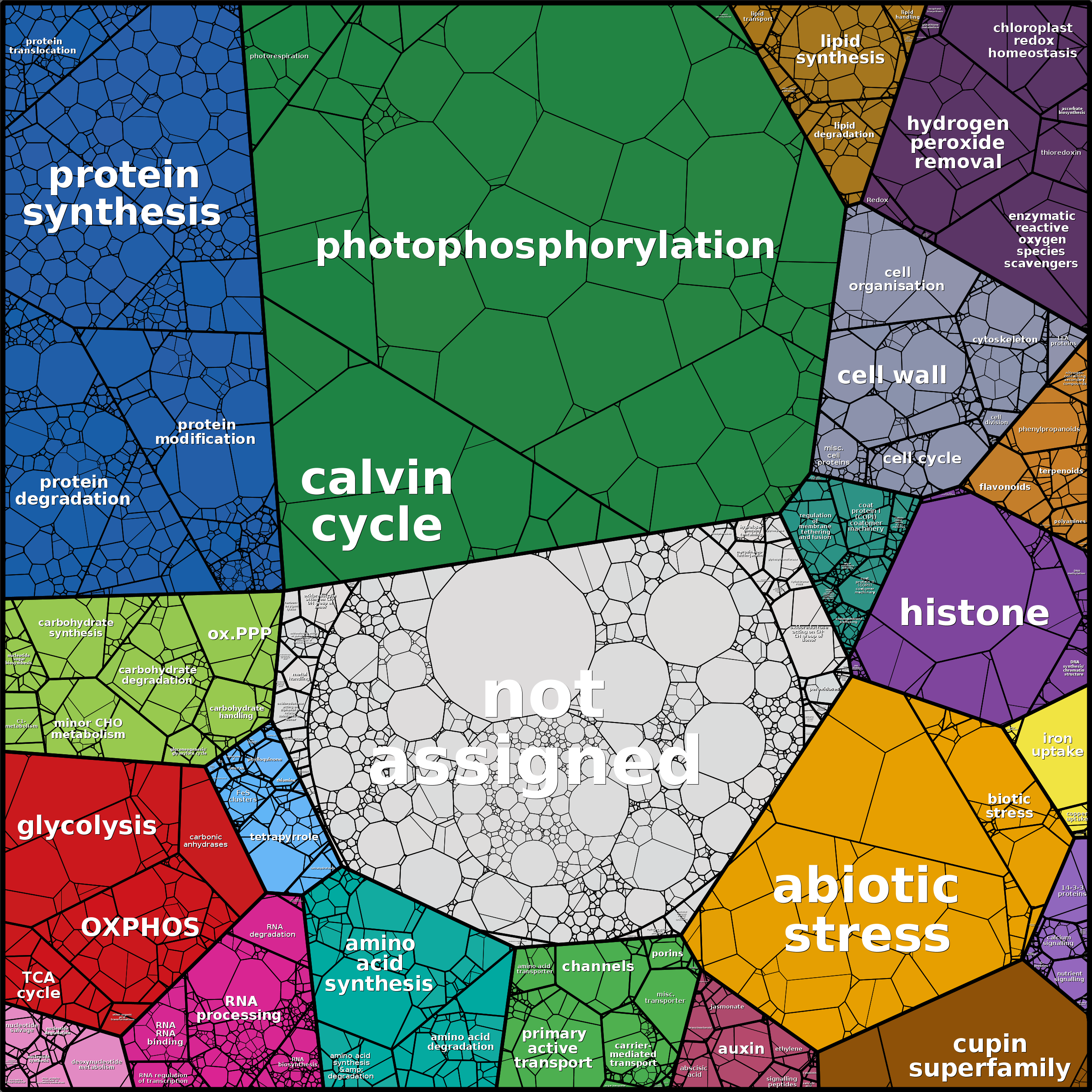 Treemap Press Ctrl-F5