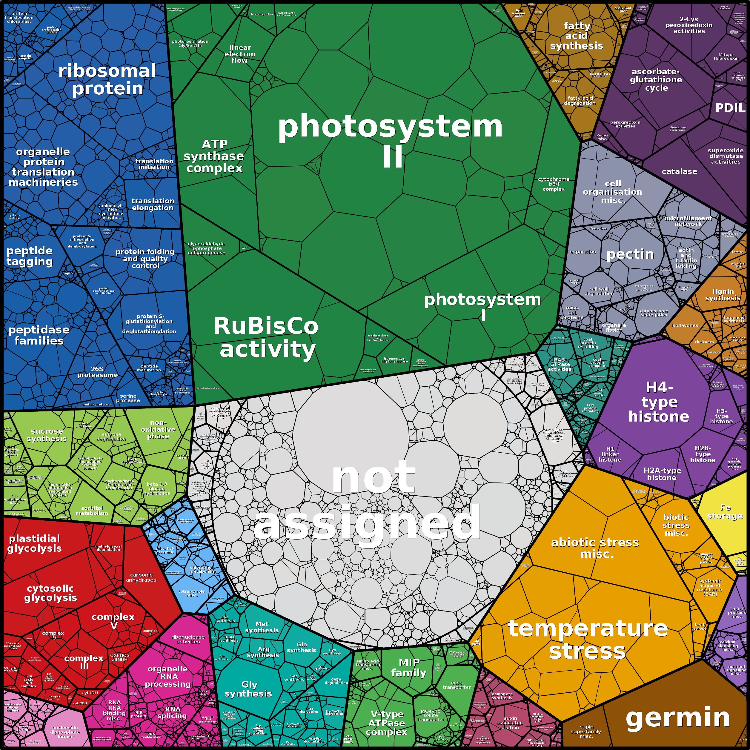 Treemap Press Ctrl-F5