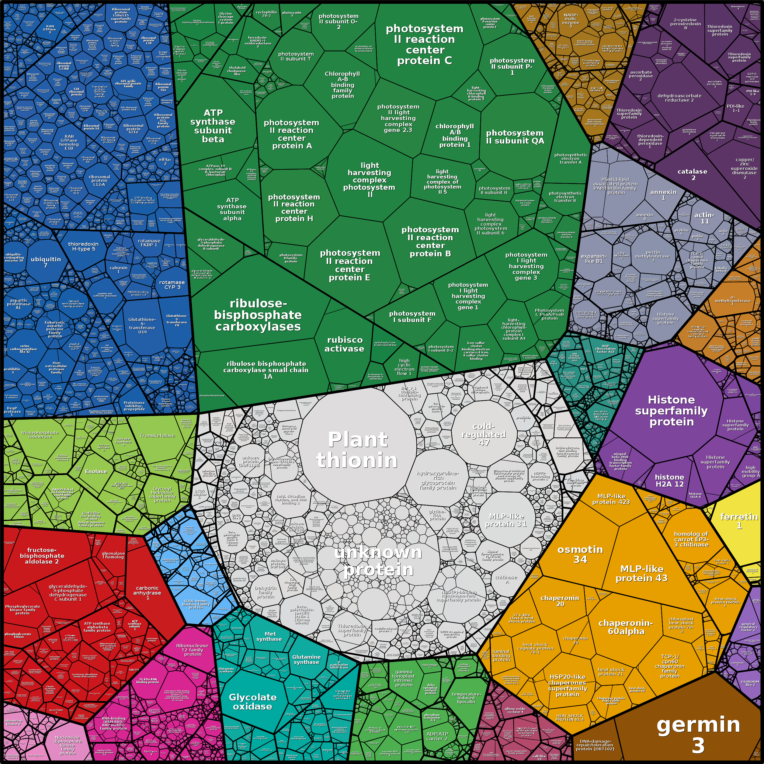 Treemap Press Ctrl-F5