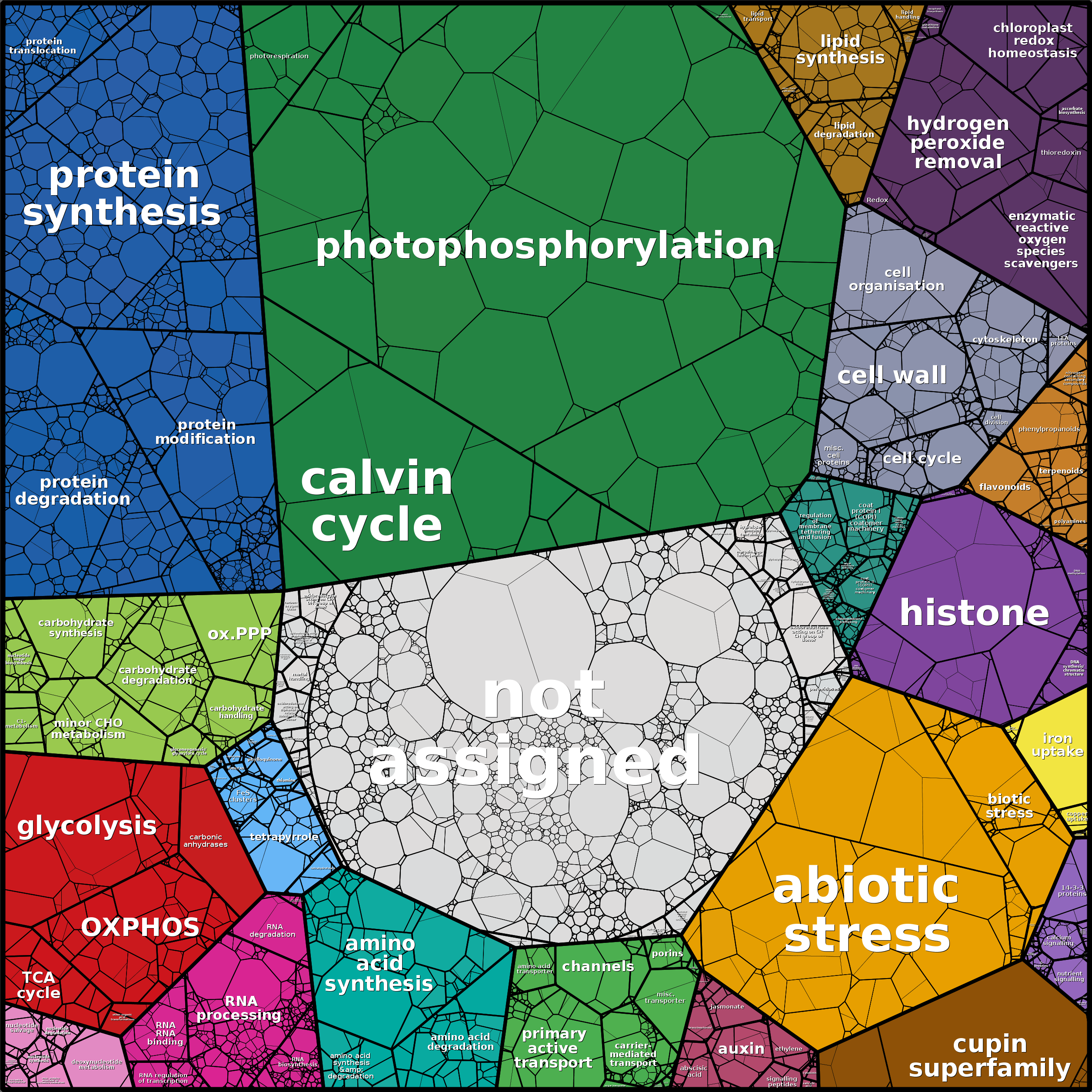 Treemap Press Ctrl-F5