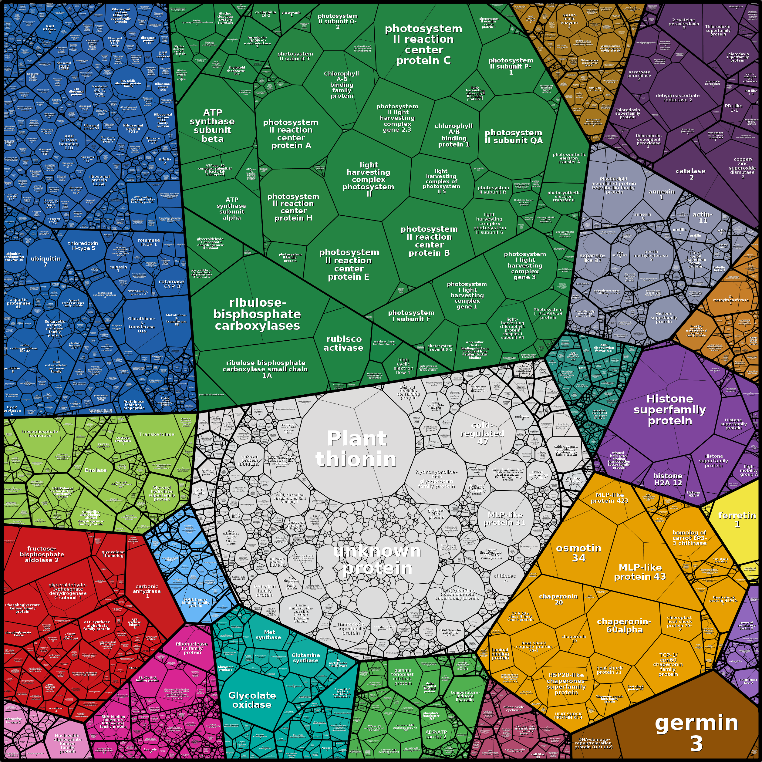 Treemap Press Ctrl-F5