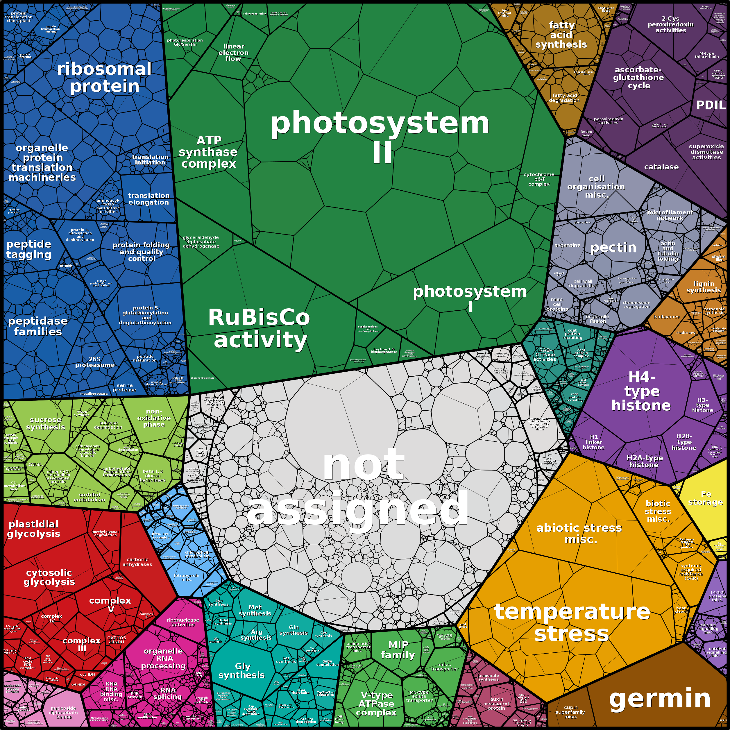 Treemap Press Ctrl-F5