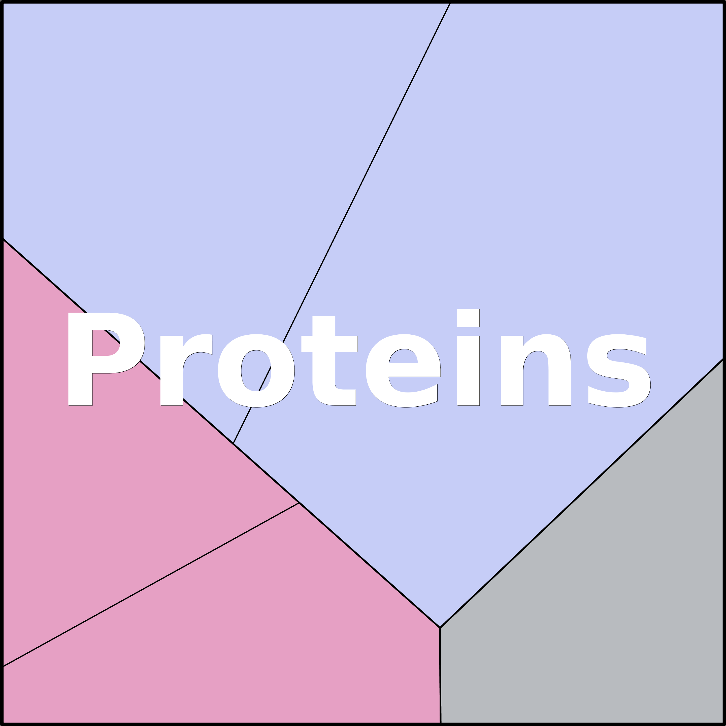 Treemap Press Ctrl-F5