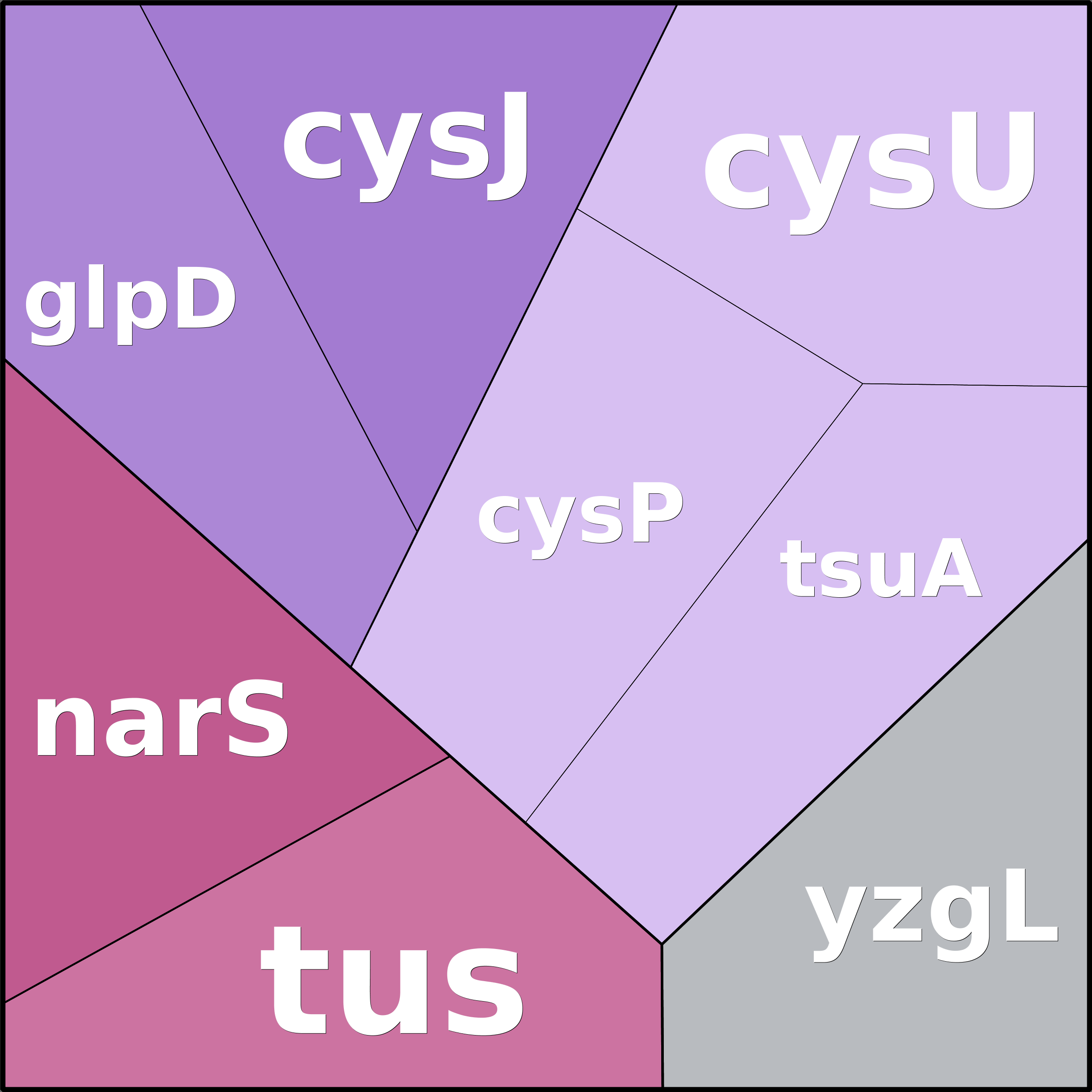 Treemap Press Ctrl-F5