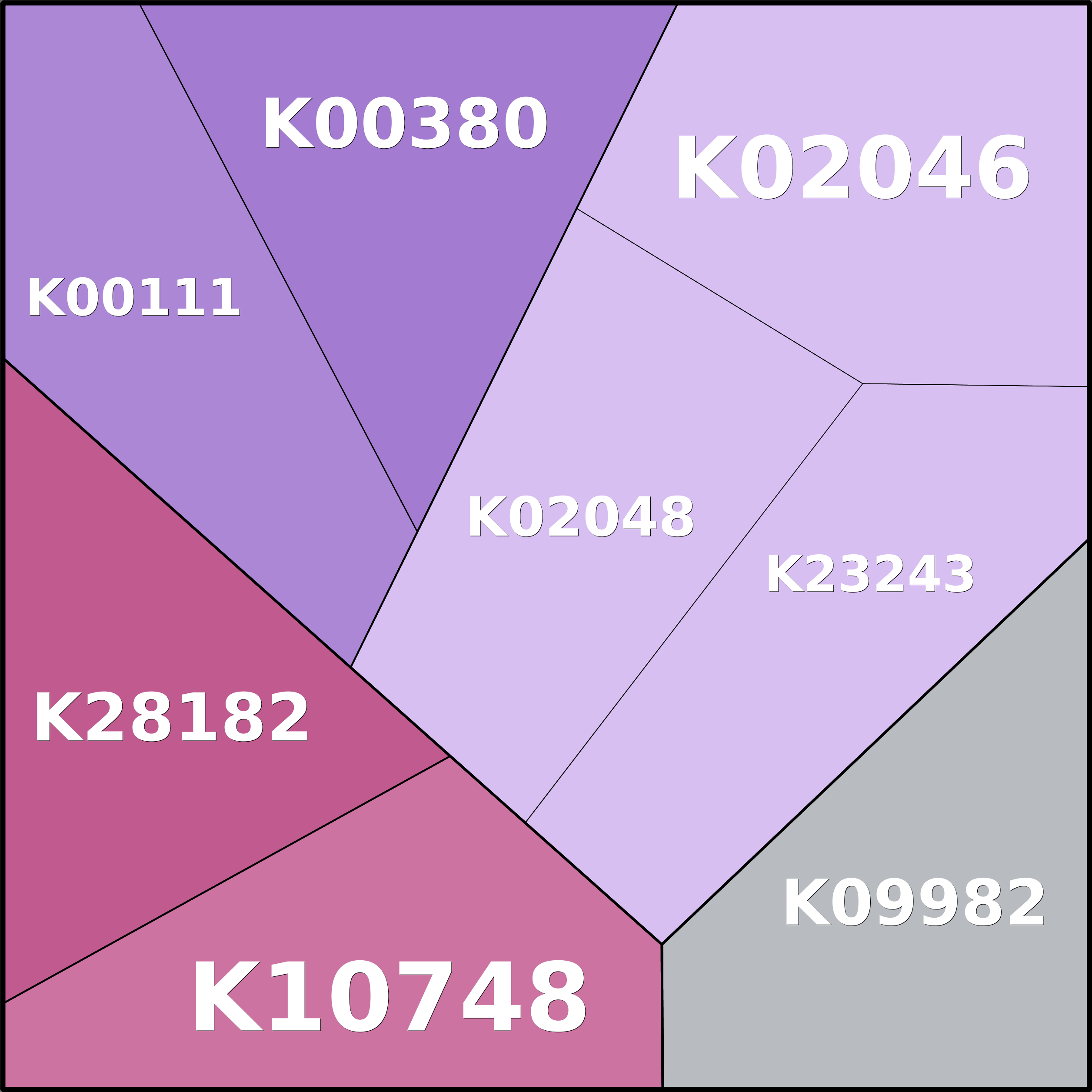 Treemap Press Ctrl-F5