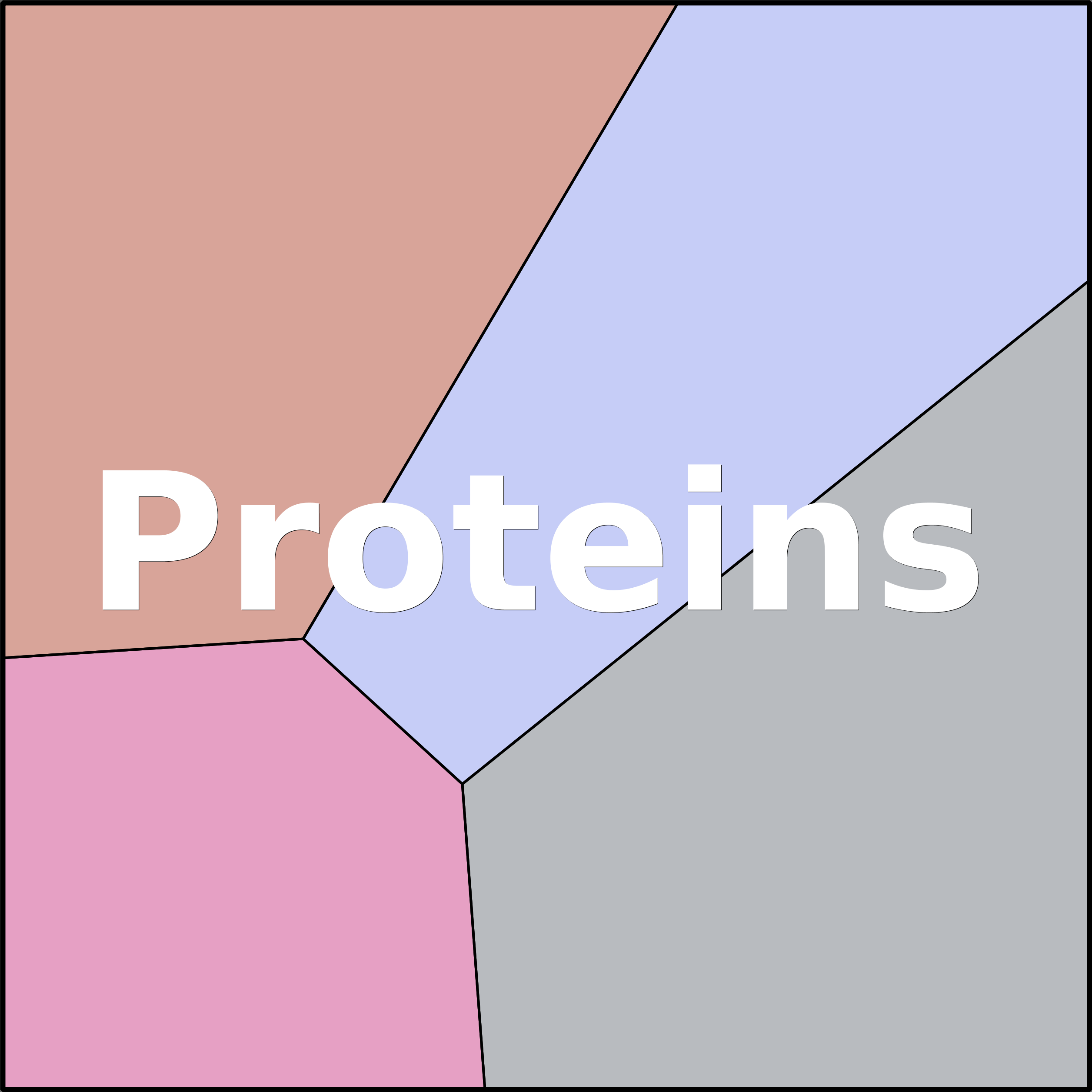 Treemap Press Ctrl-F5