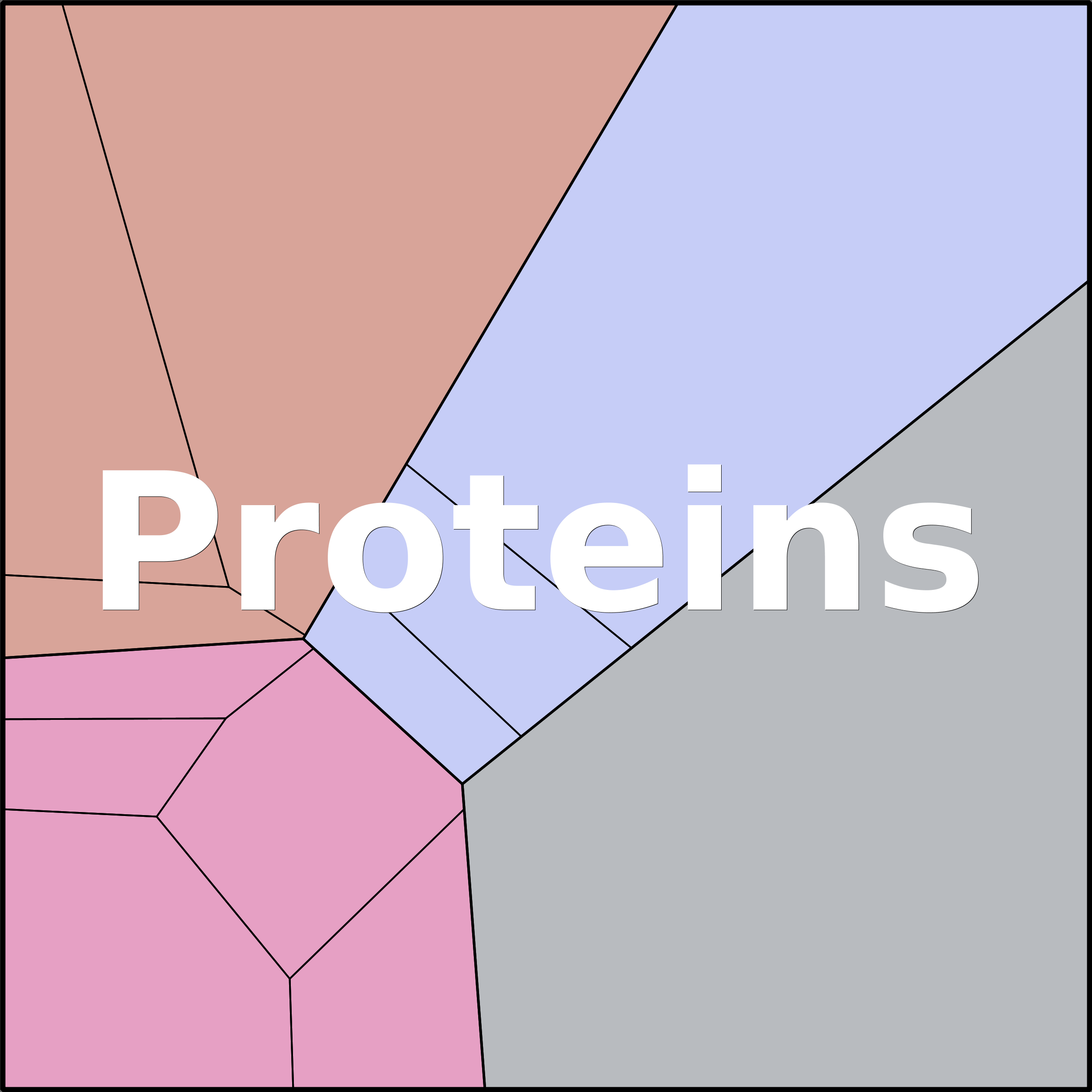 Treemap Press Ctrl-F5
