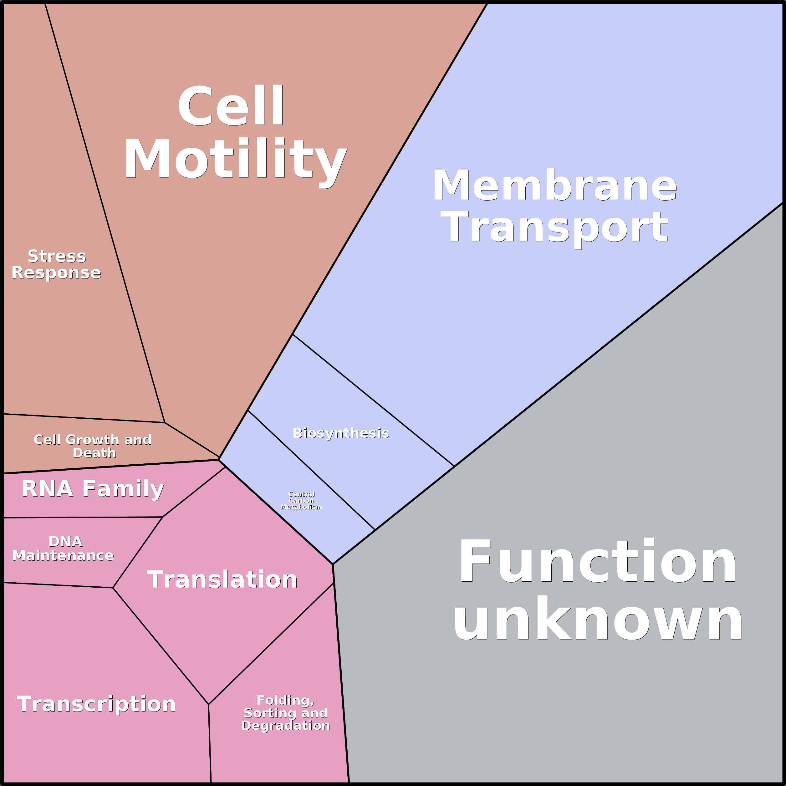 Treemap Press Ctrl-F5
