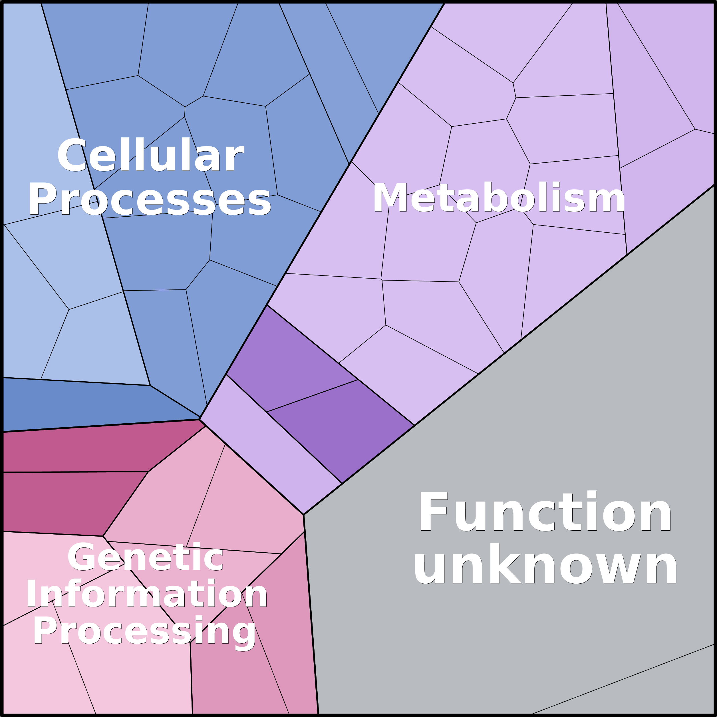 Treemap Press Ctrl-F5