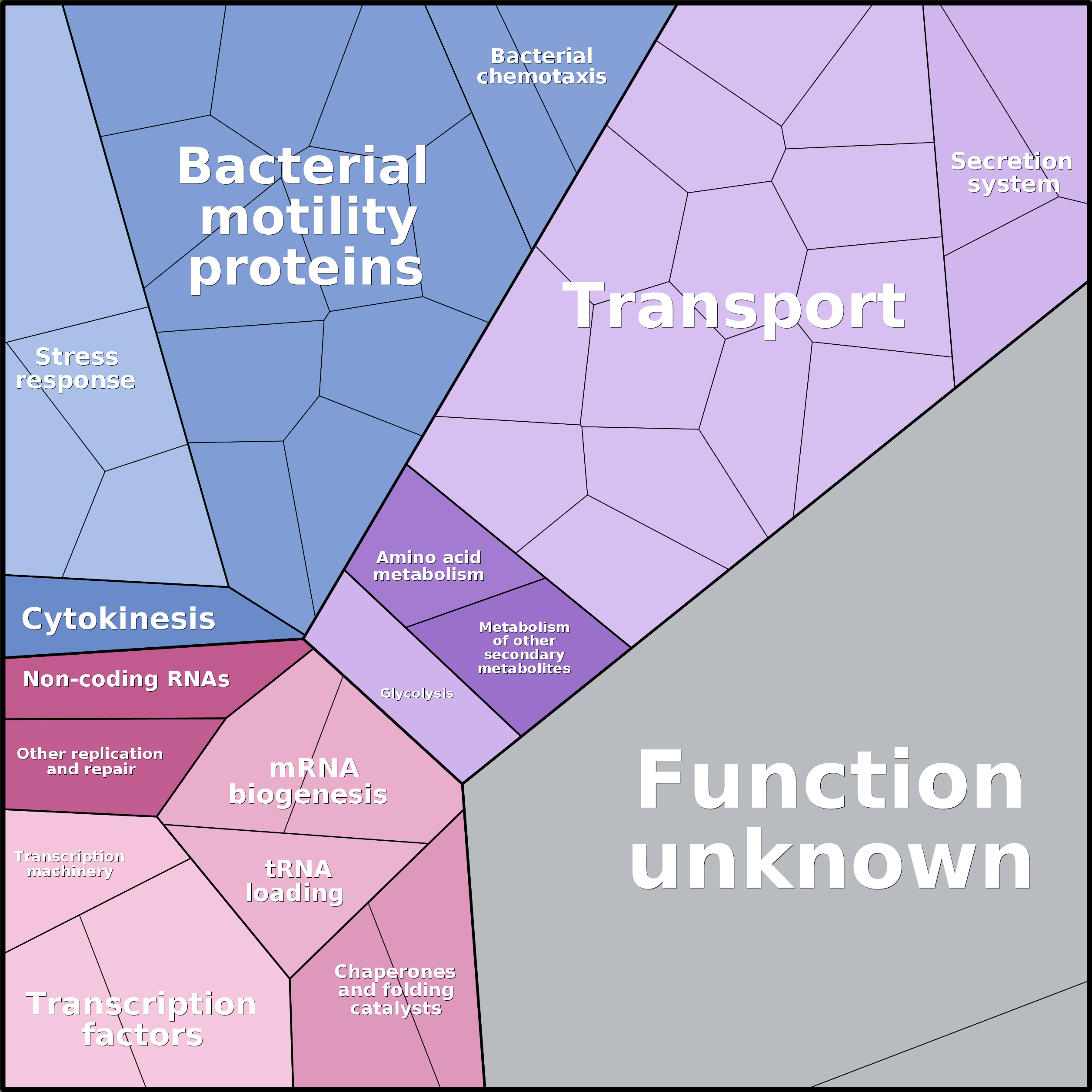 Treemap Press Ctrl-F5