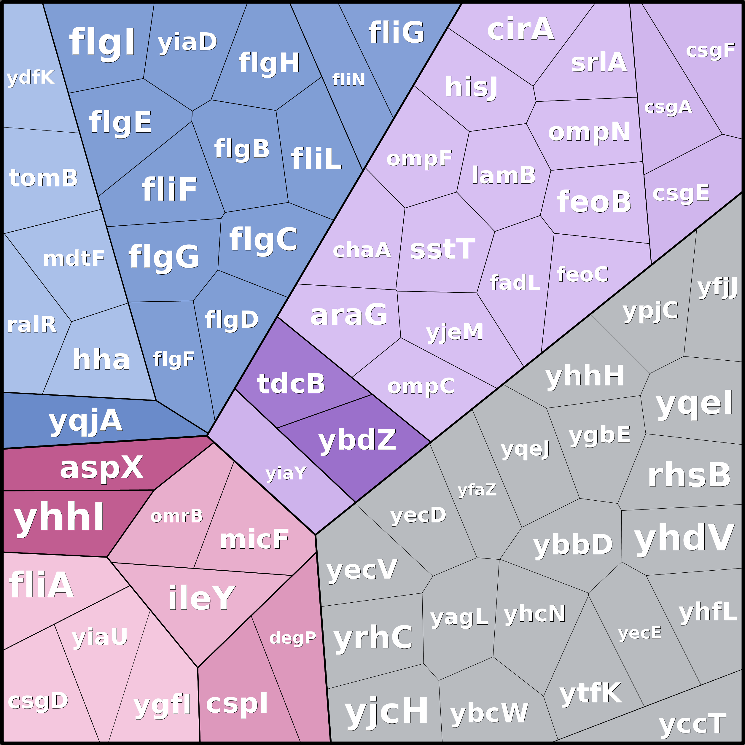 Treemap Press Ctrl-F5