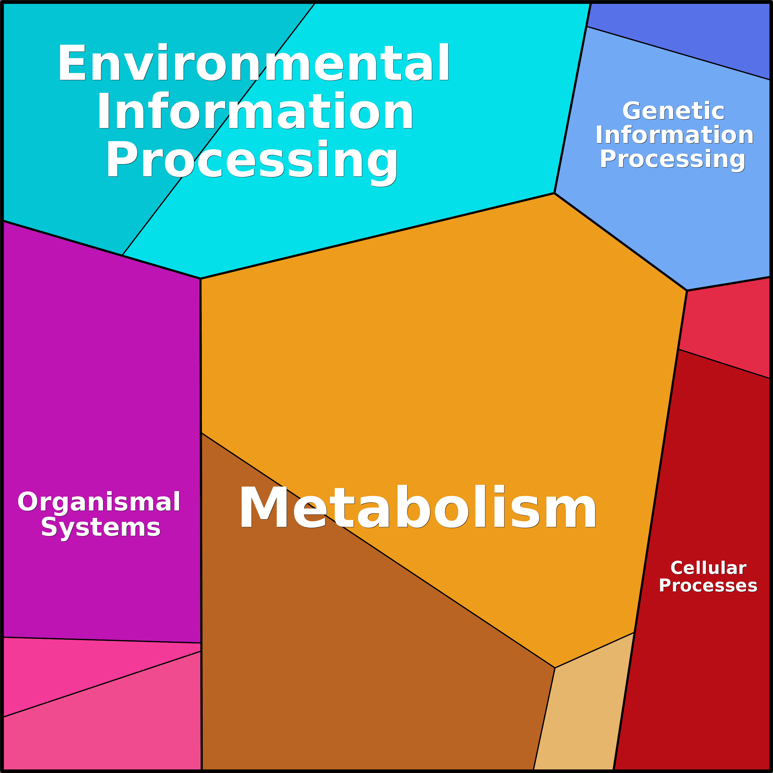 Treemap Press Ctrl-F5