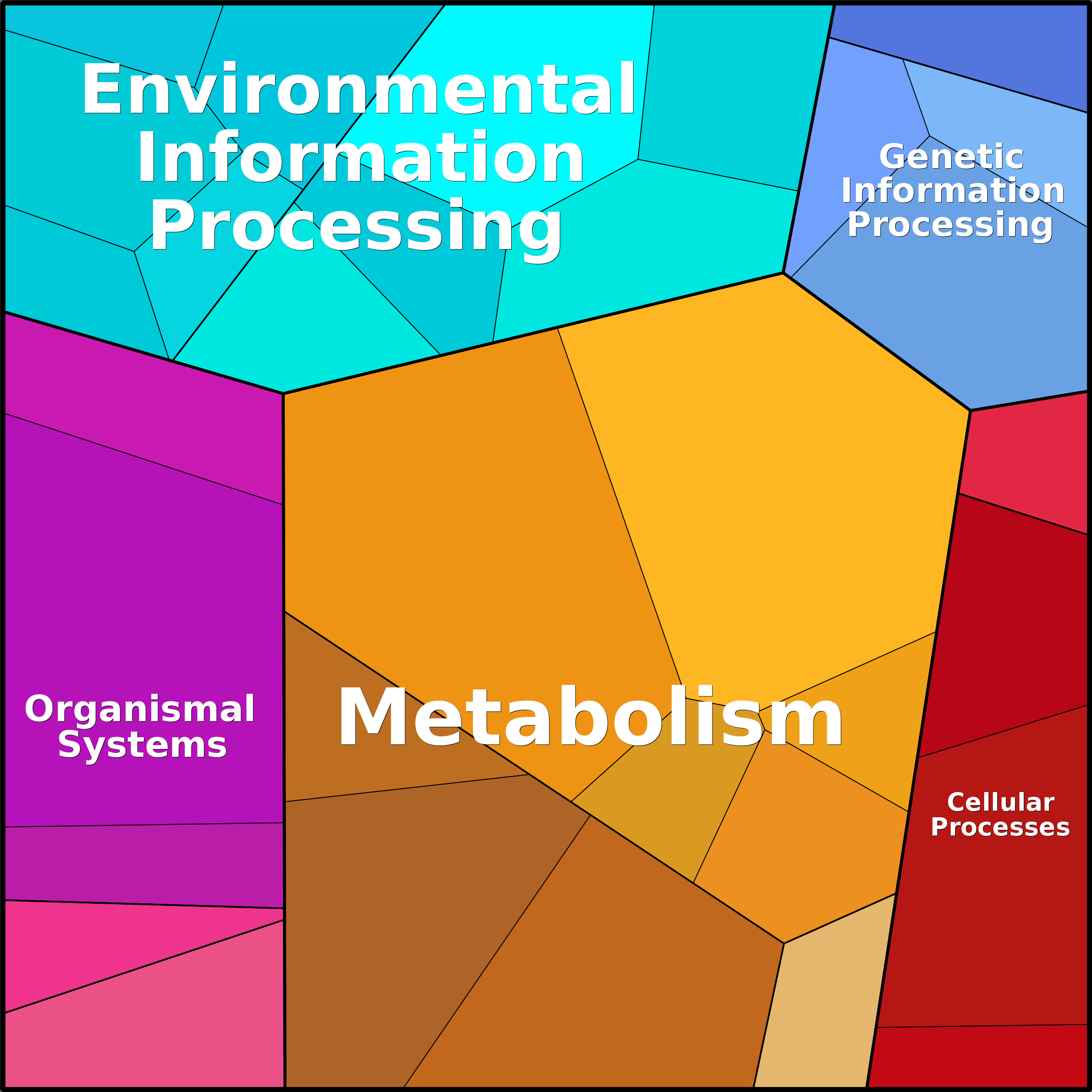 Treemap Press Ctrl-F5