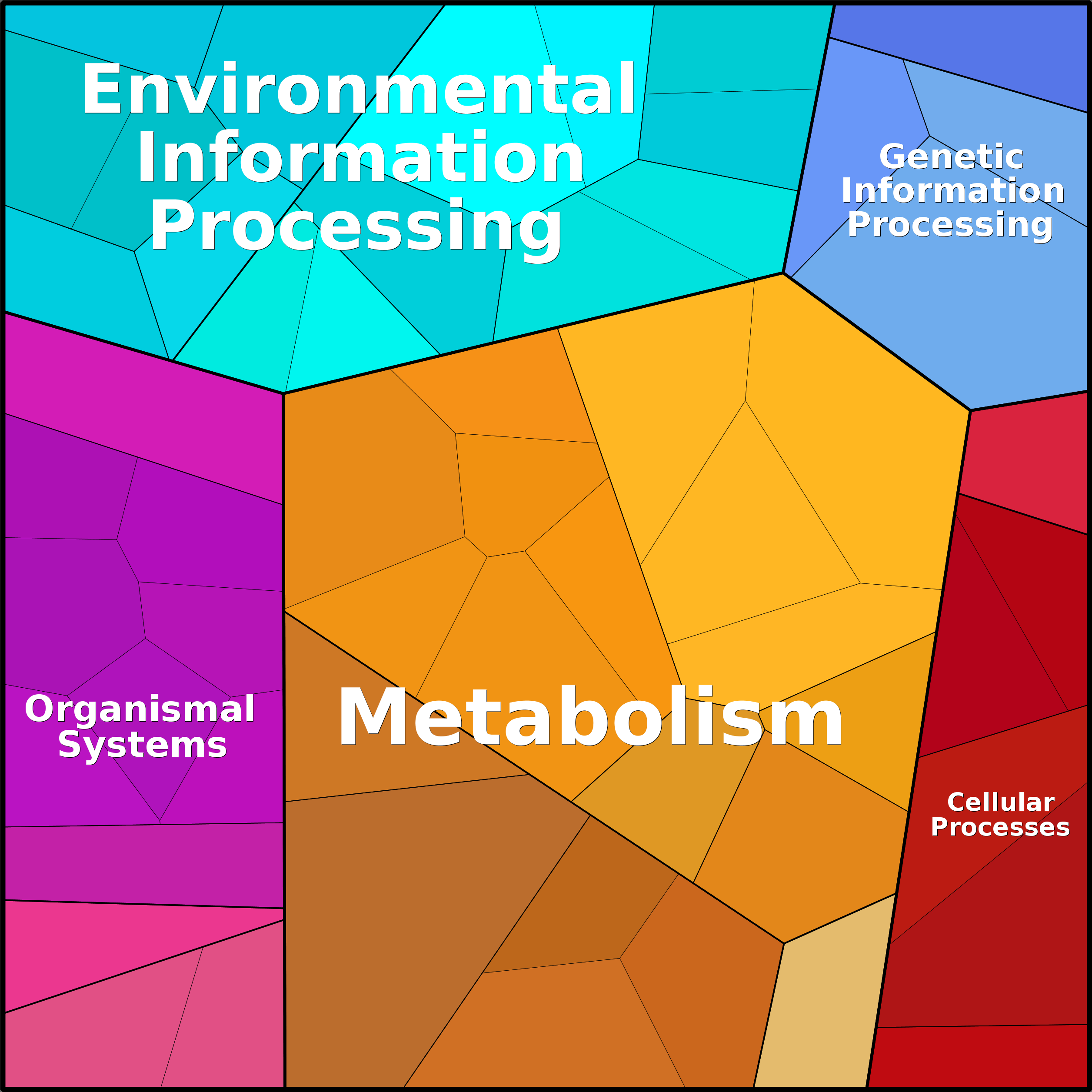 Treemap Press Ctrl-F5
