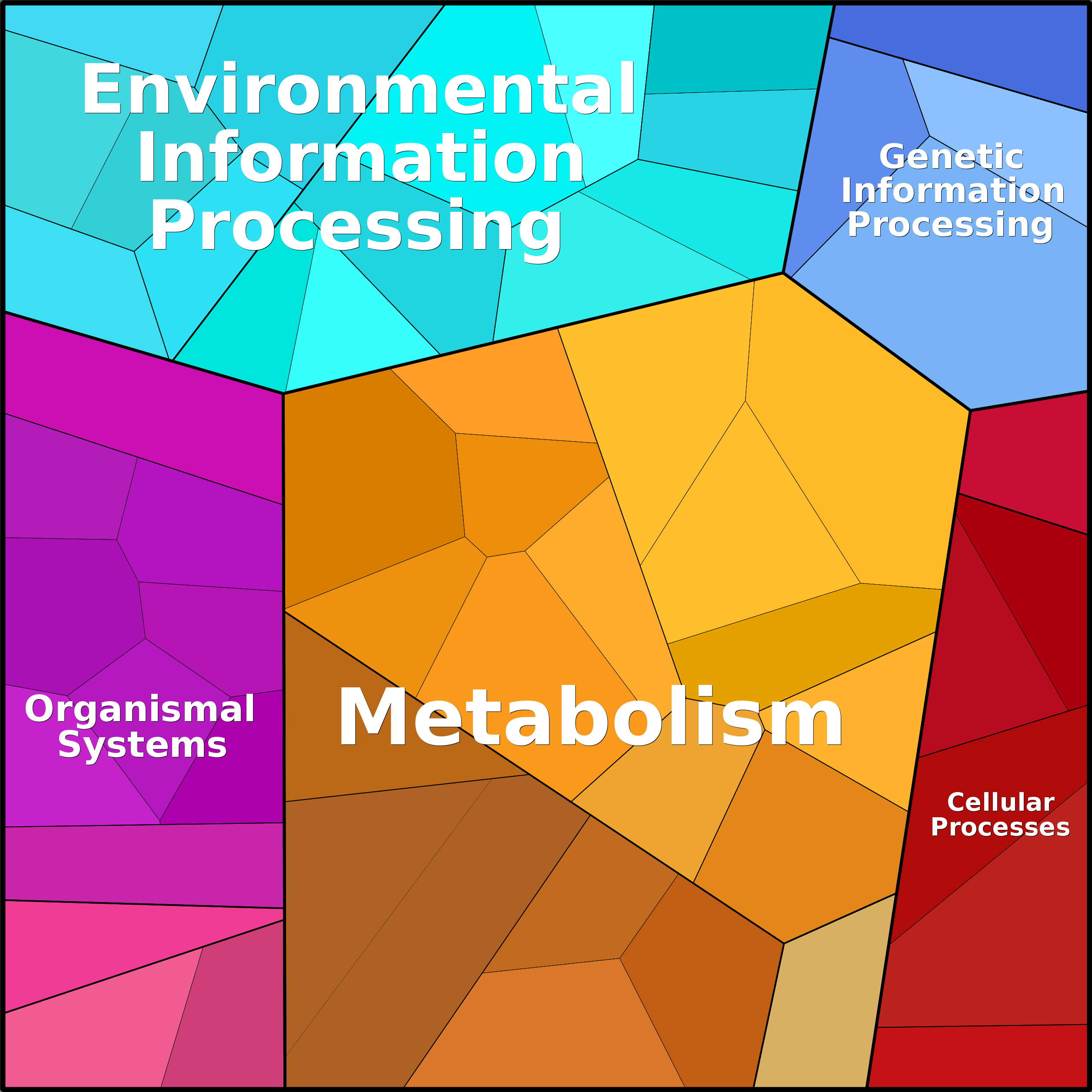 Treemap Press Ctrl-F5