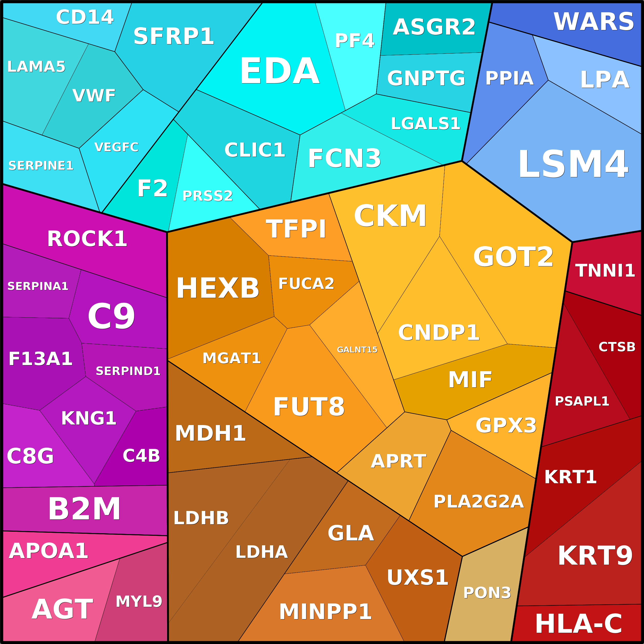 Treemap Press Ctrl-F5