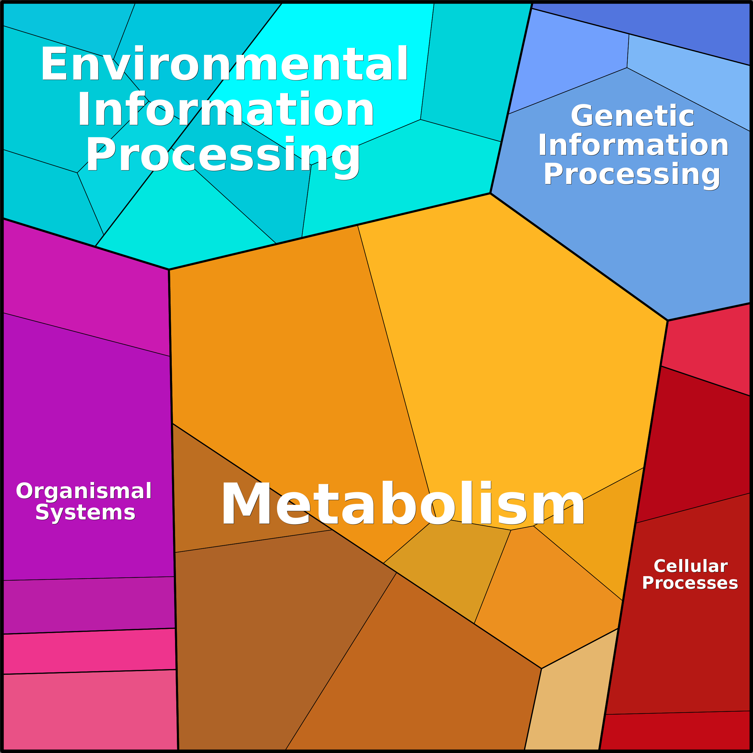 Treemap Press Ctrl-F5