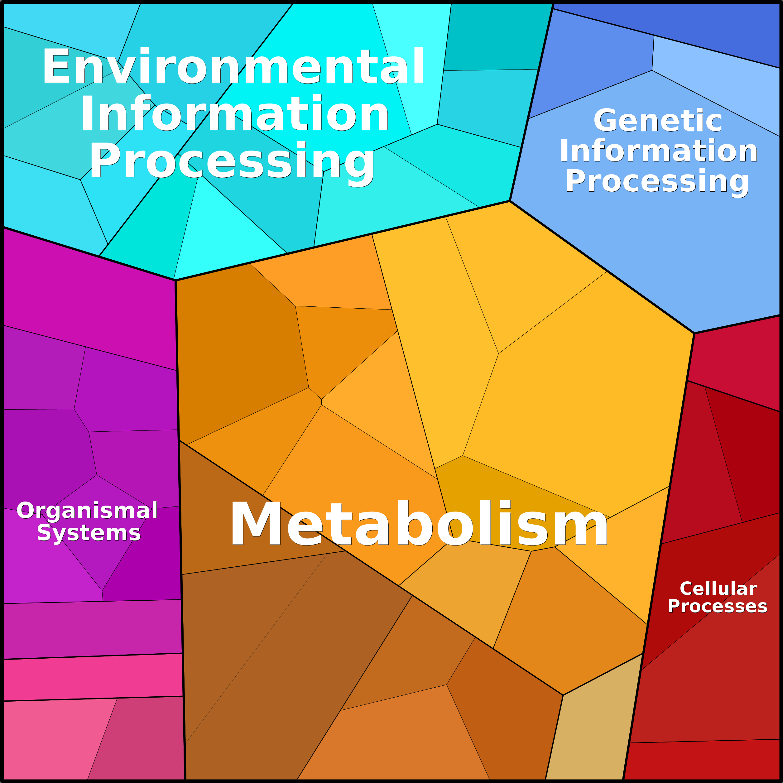 Treemap Press Ctrl-F5