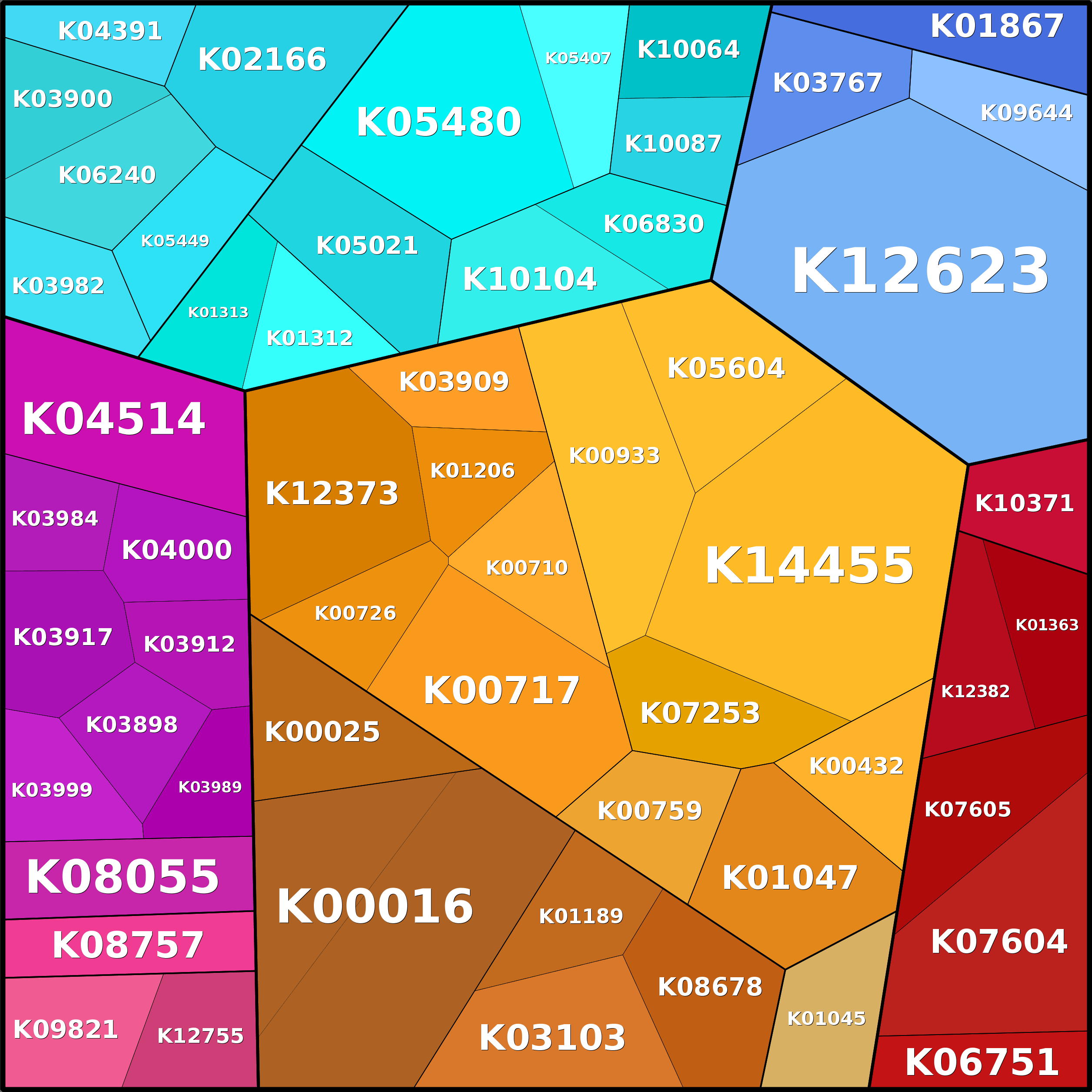 Treemap Press Ctrl-F5
