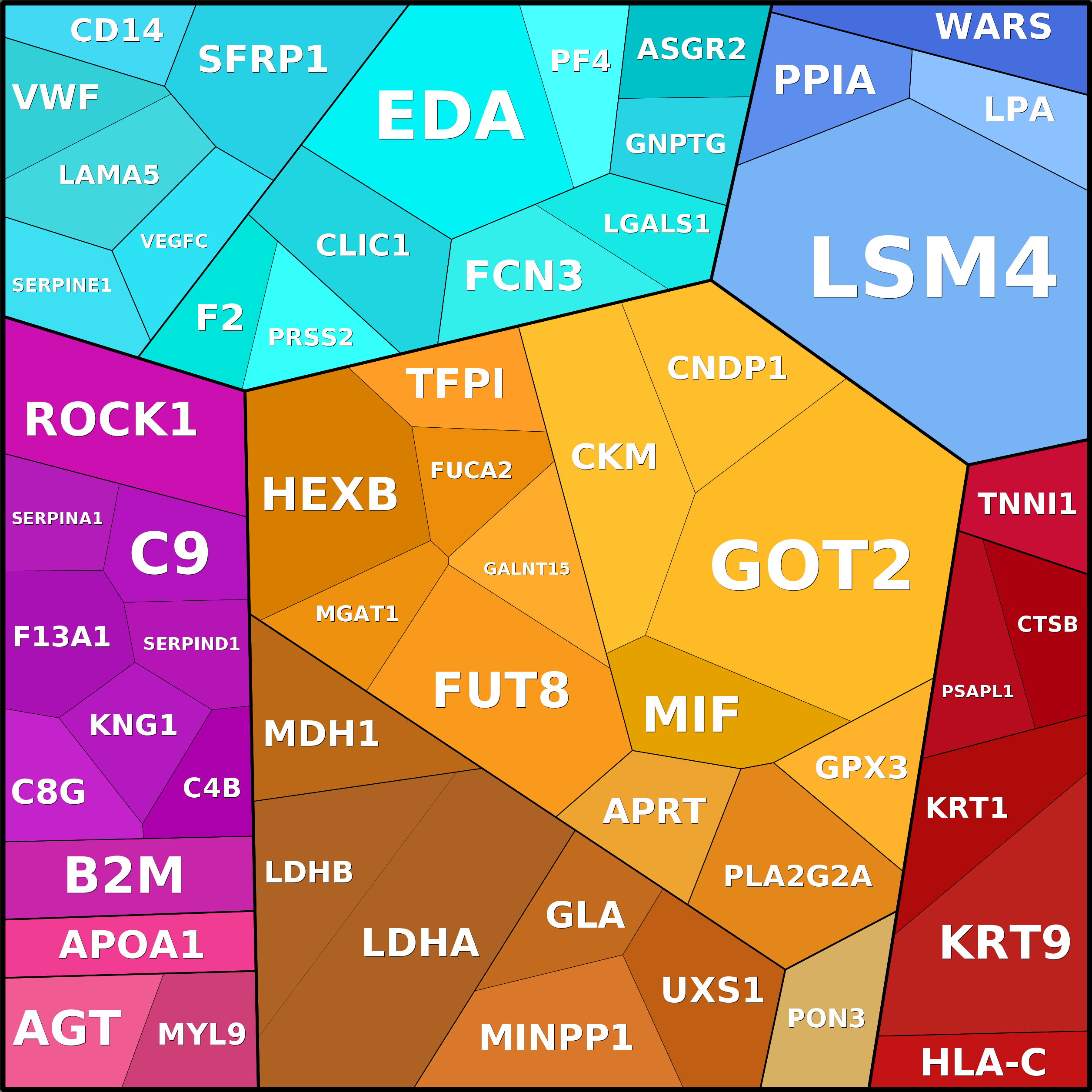 Treemap Press Ctrl-F5