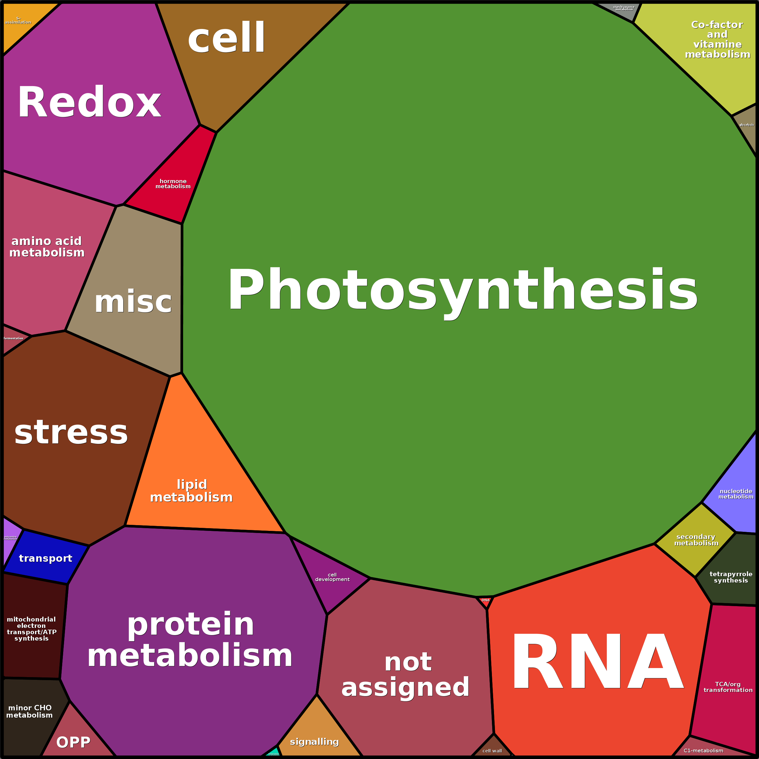 Treemap Press Ctrl-F5