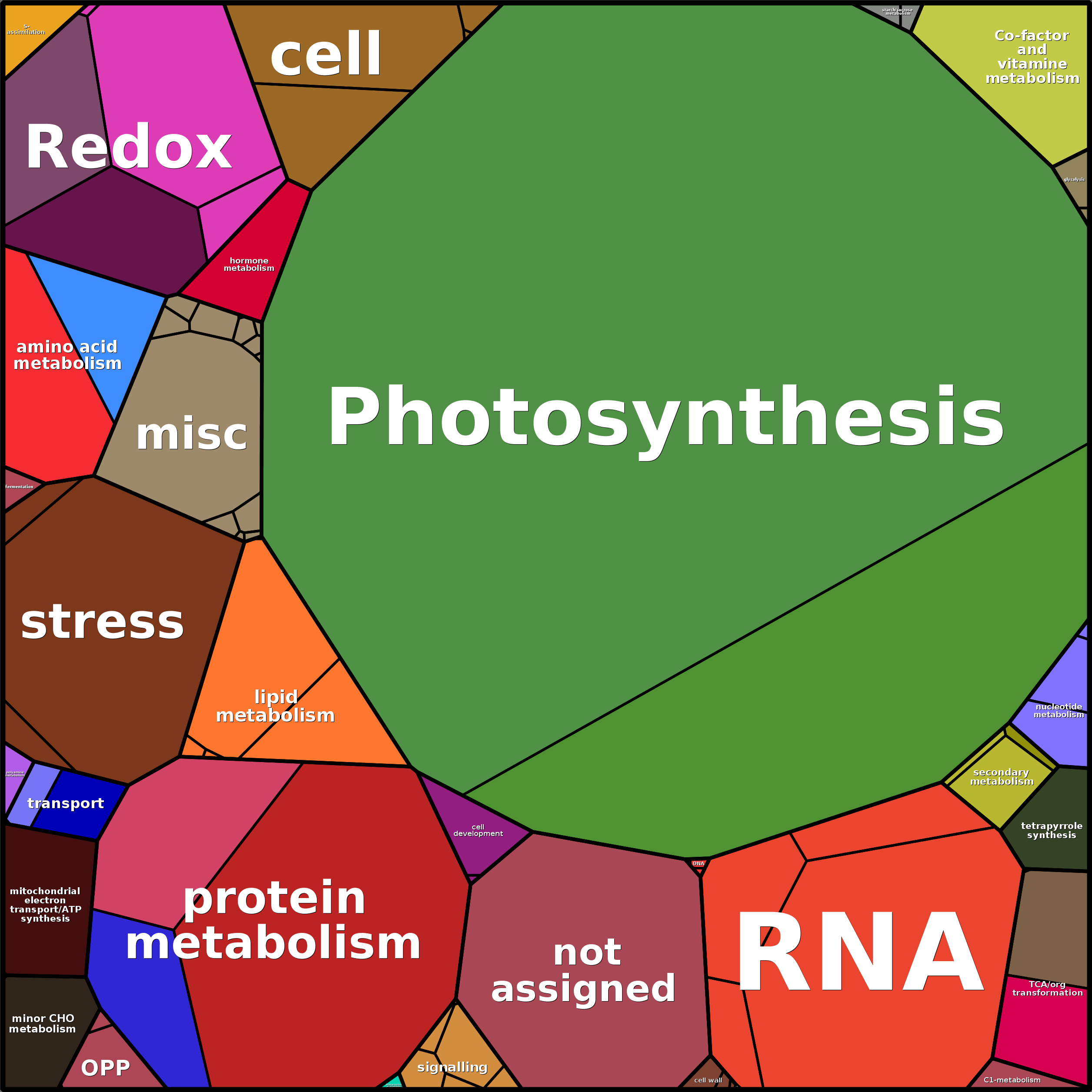 Treemap Press Ctrl-F5