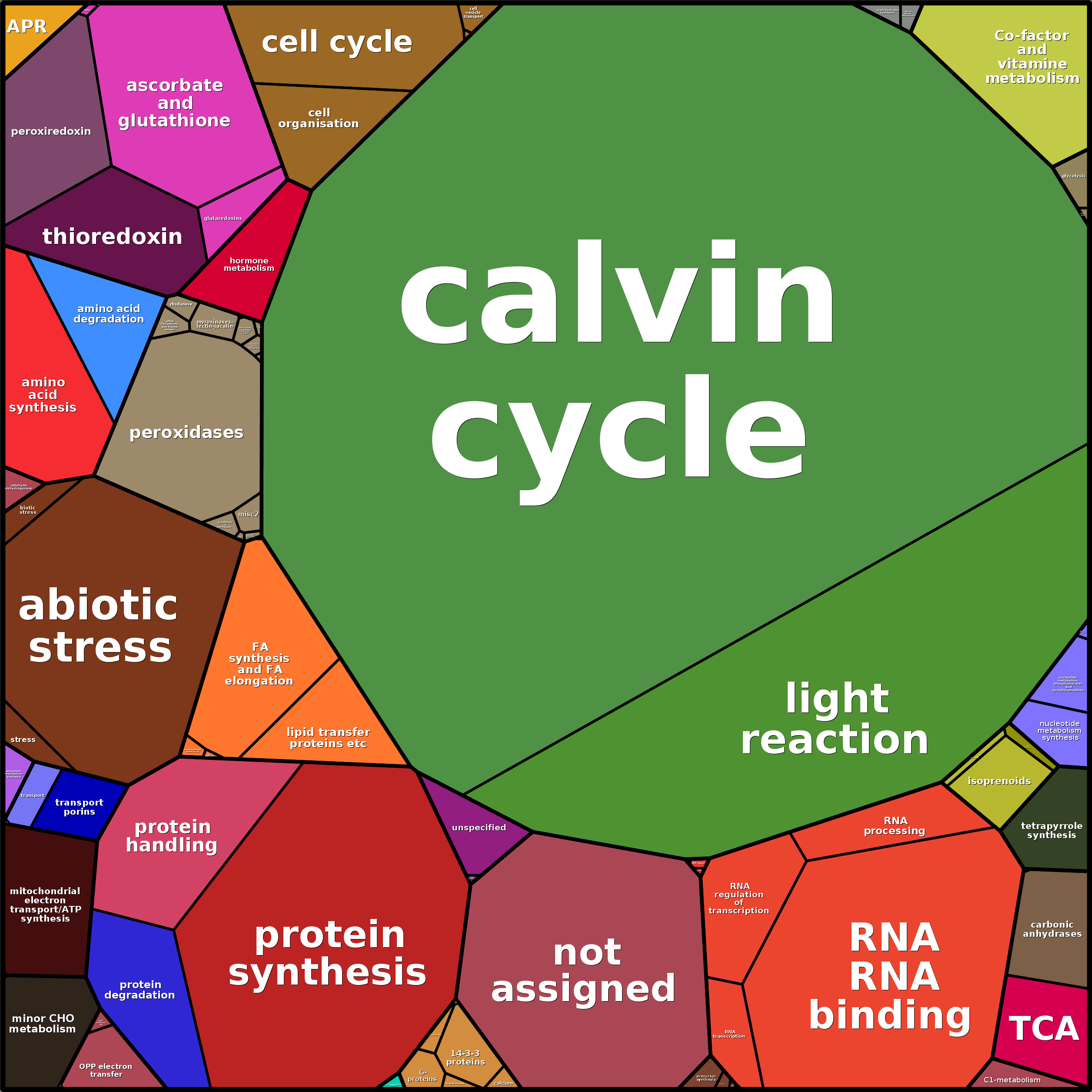 Treemap Press Ctrl-F5