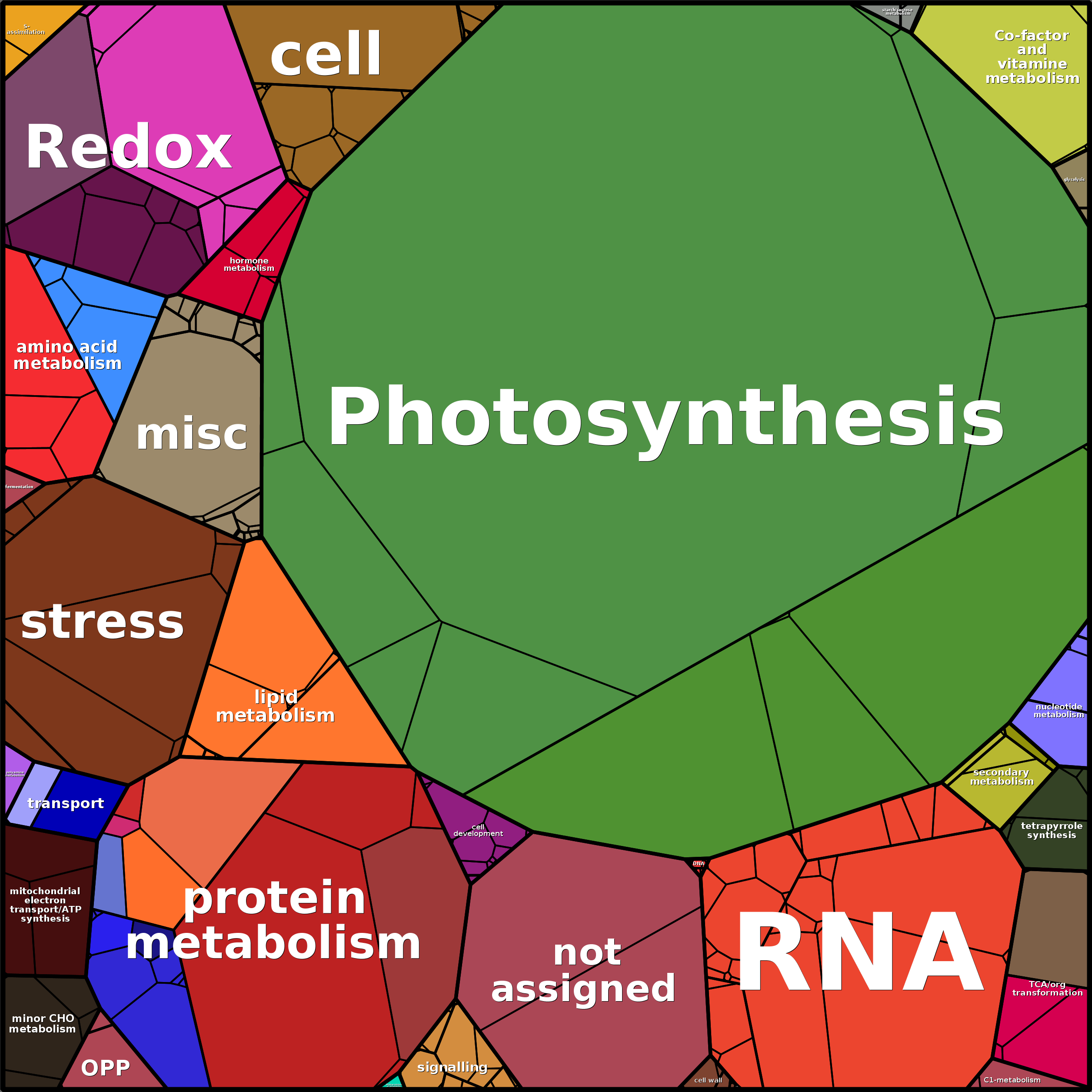 Treemap Press Ctrl-F5