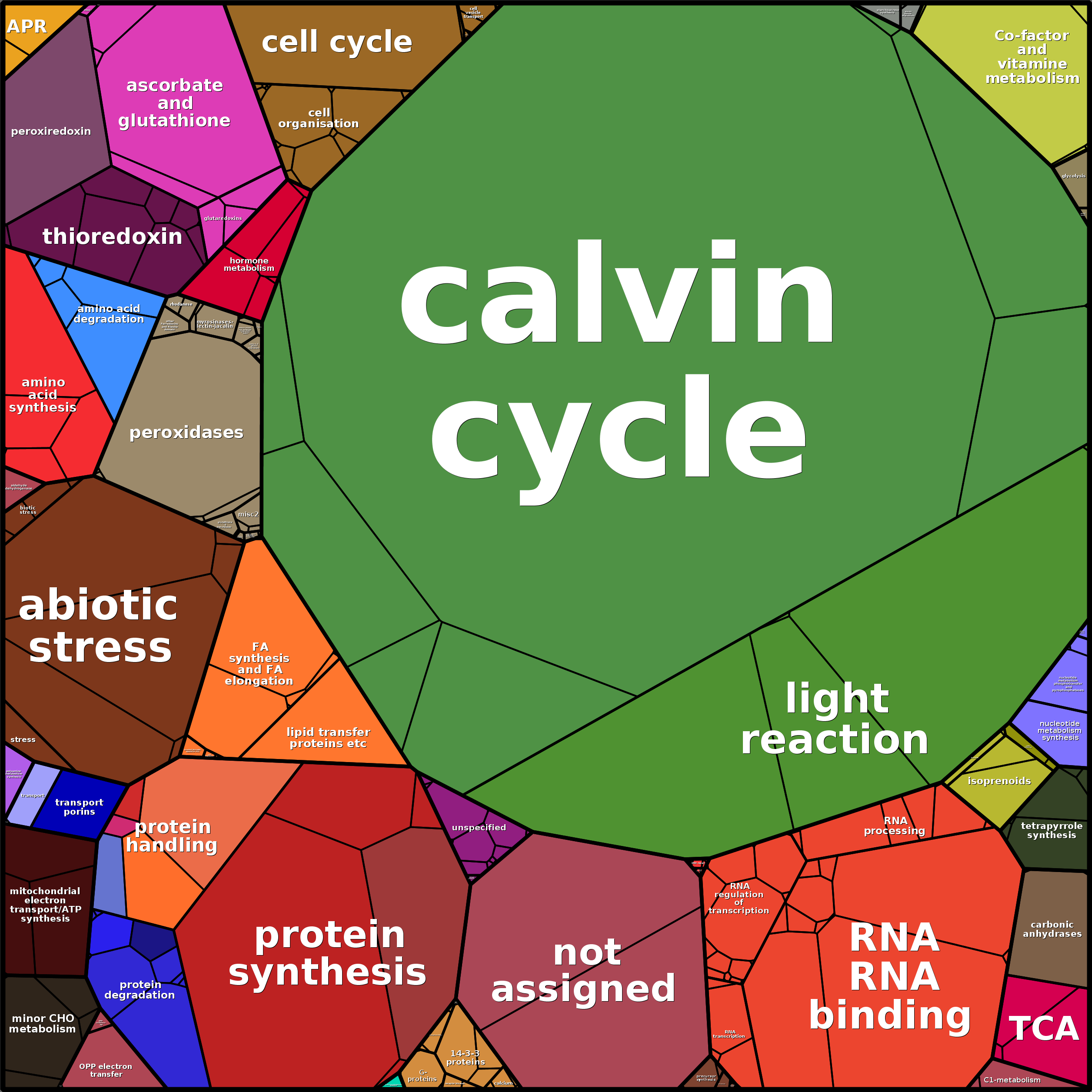 Treemap Press Ctrl-F5