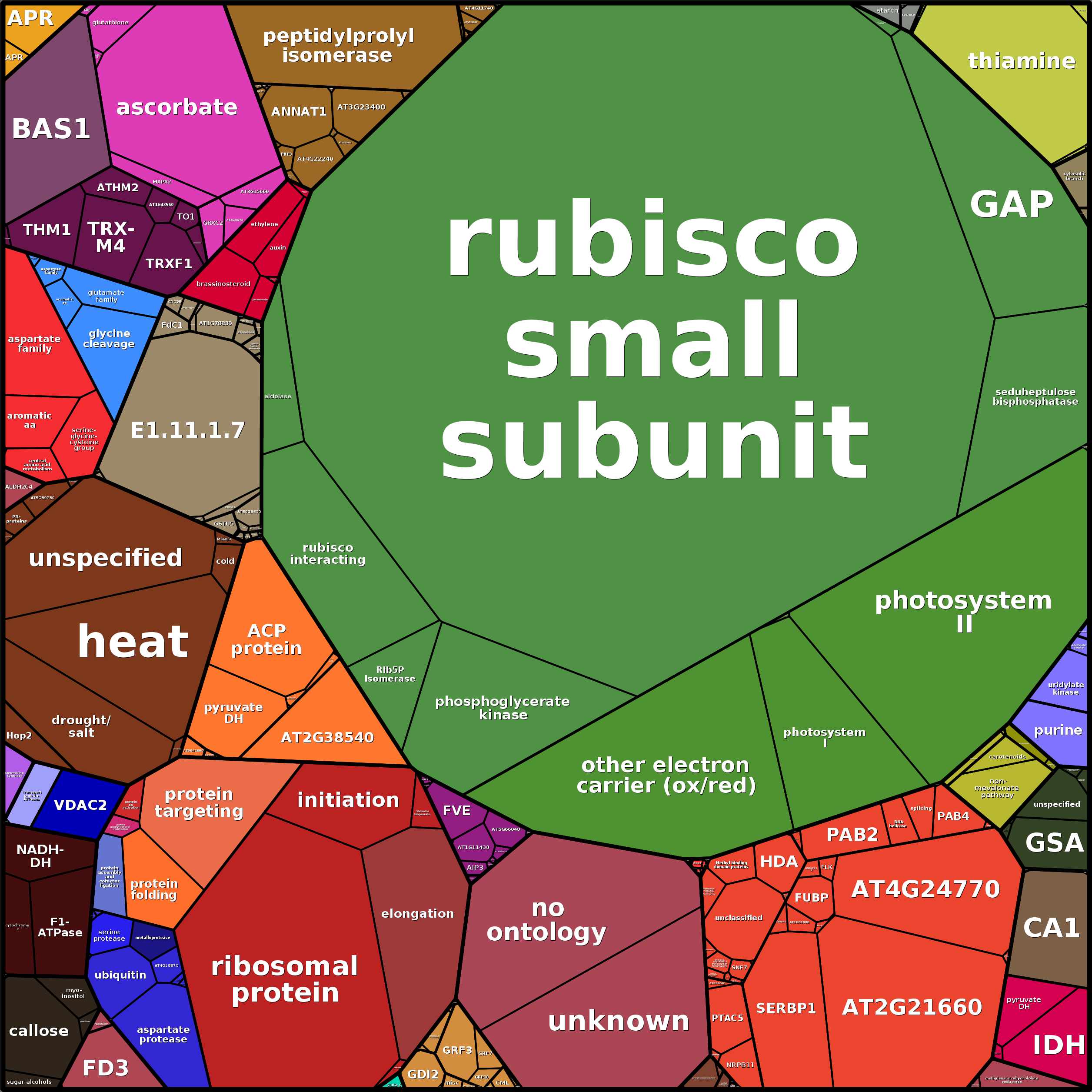 Treemap Press Ctrl-F5