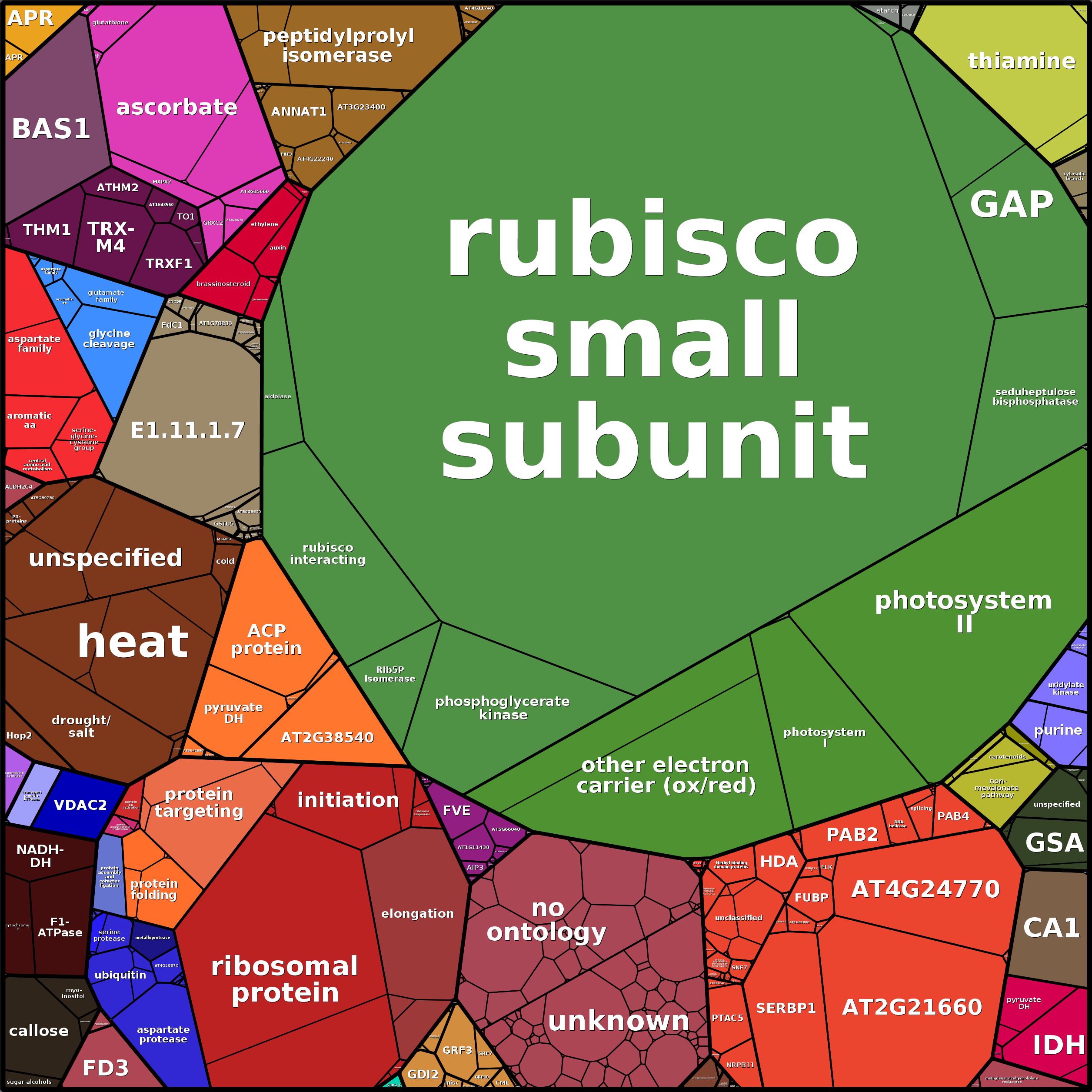 Treemap Press Ctrl-F5