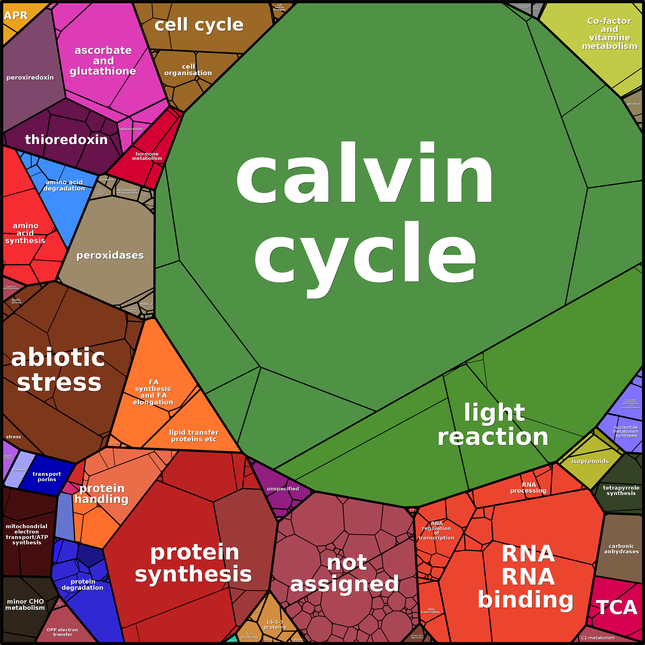 Treemap Press Ctrl-F5