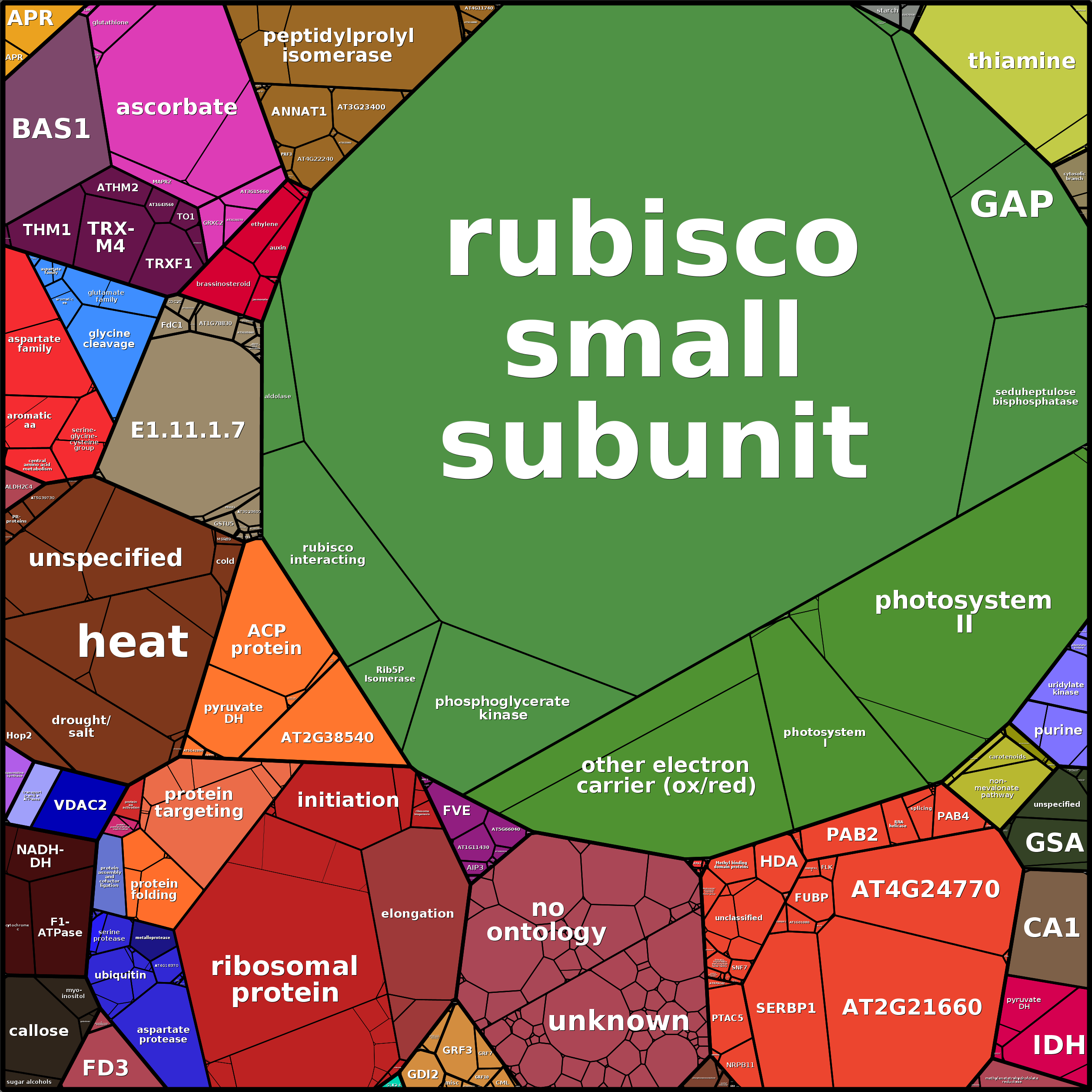 Treemap Press Ctrl-F5