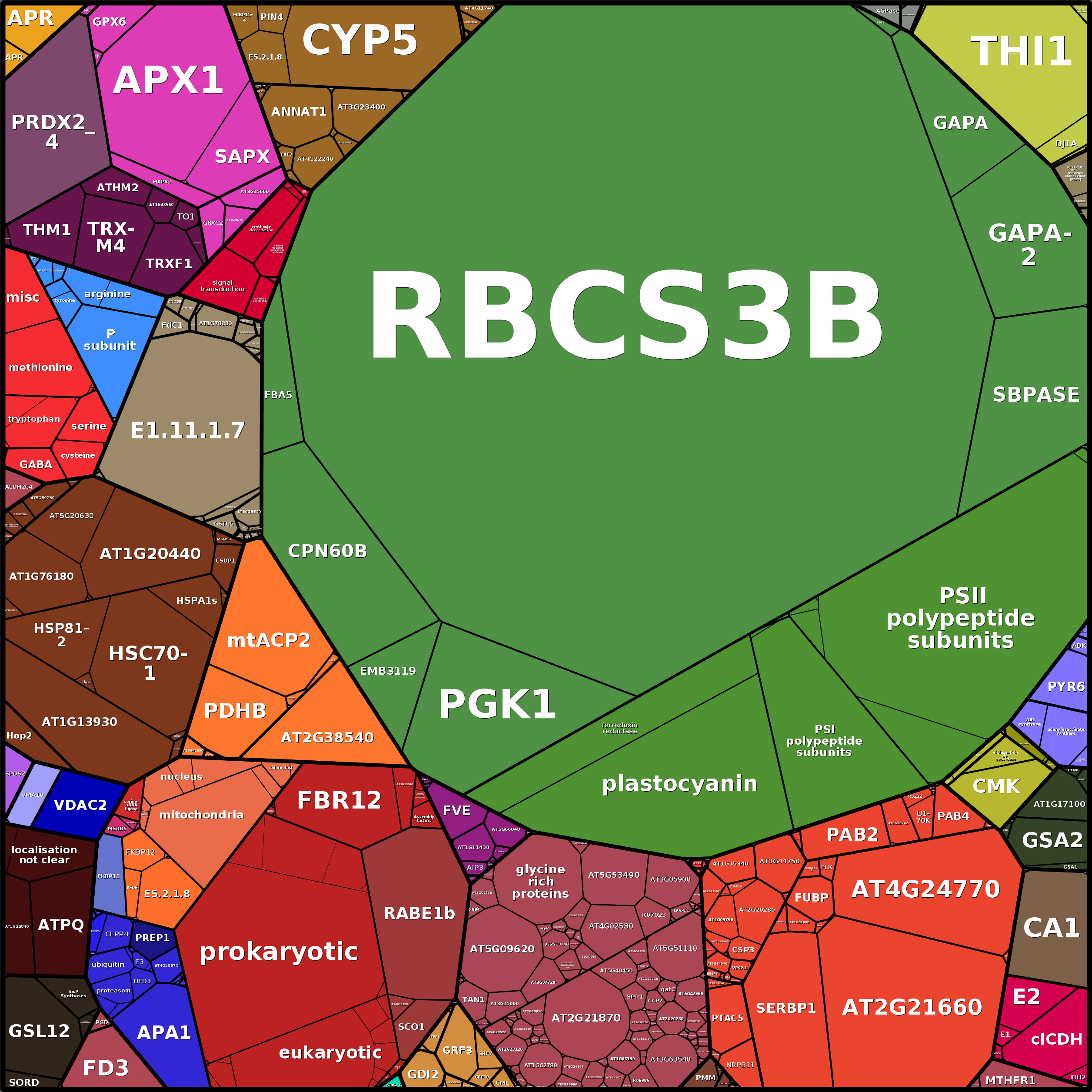 Treemap Press Ctrl-F5