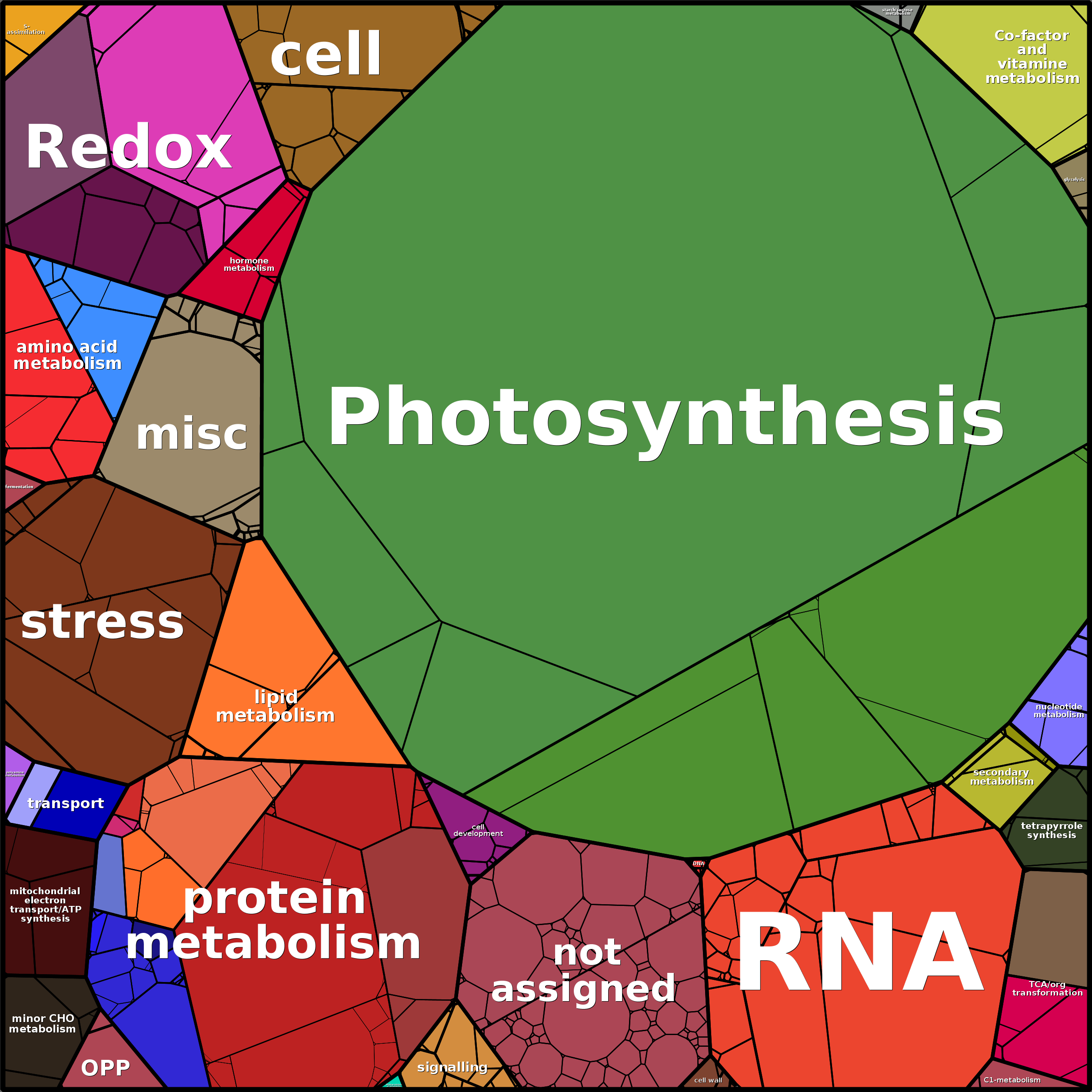 Treemap Press Ctrl-F5