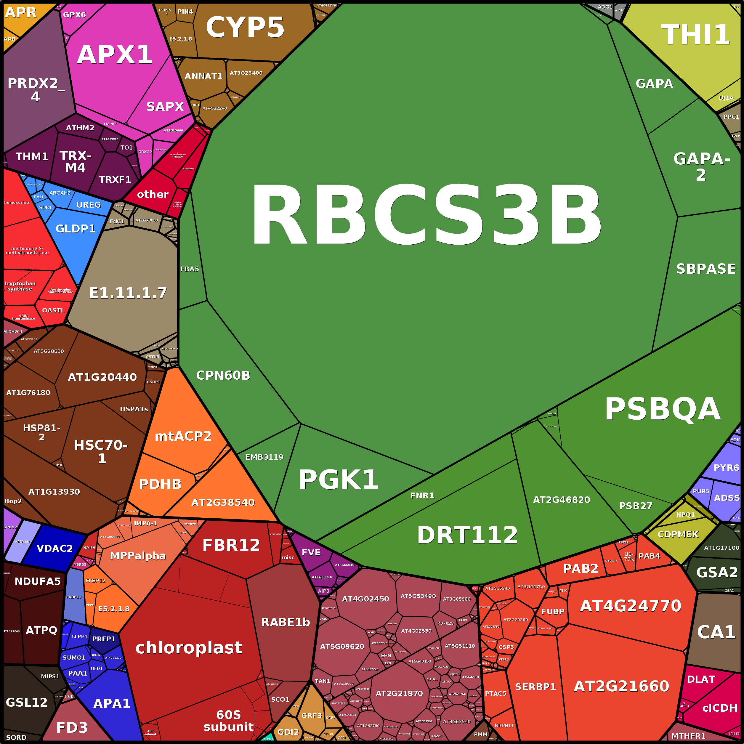 Treemap Press Ctrl-F5