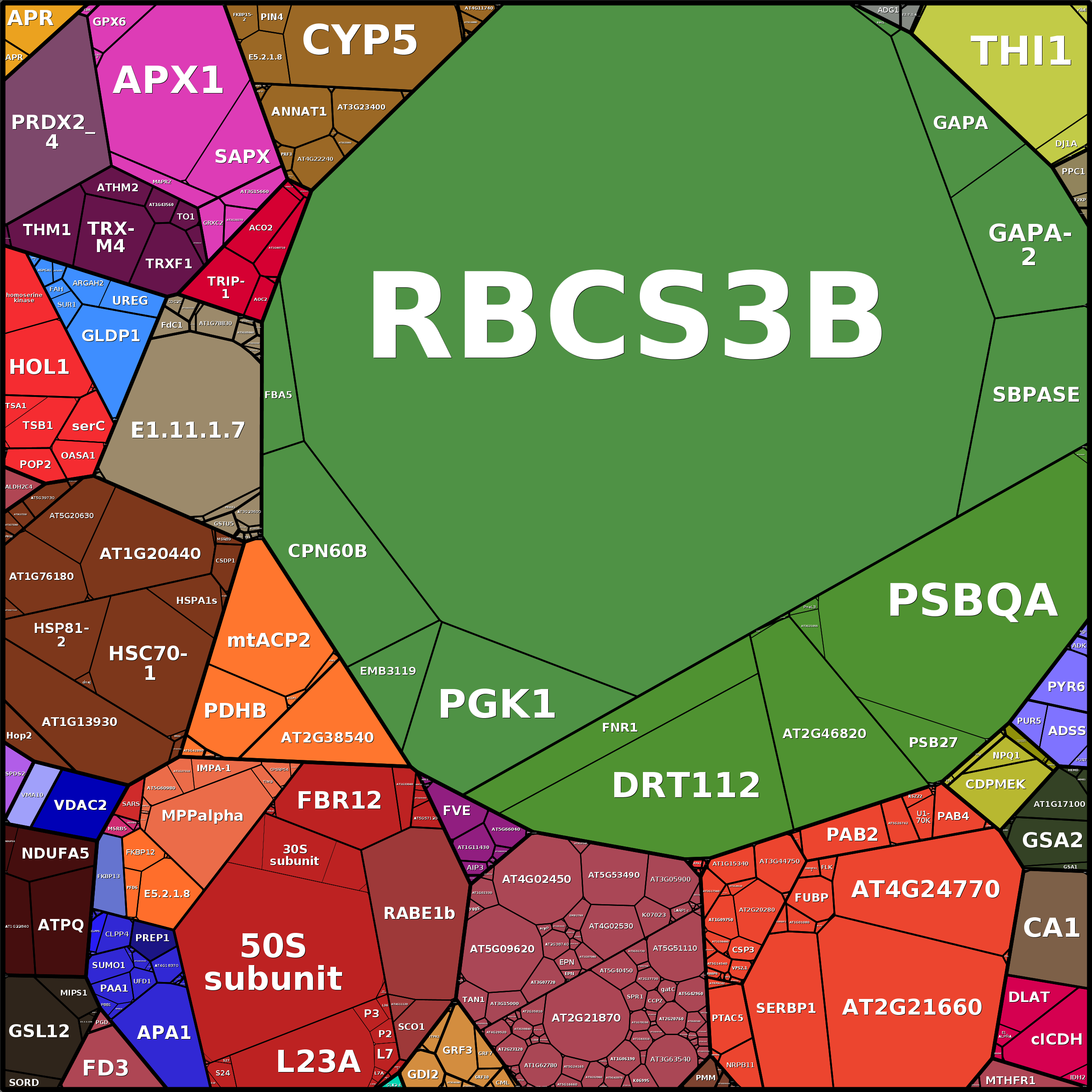 Treemap Press Ctrl-F5