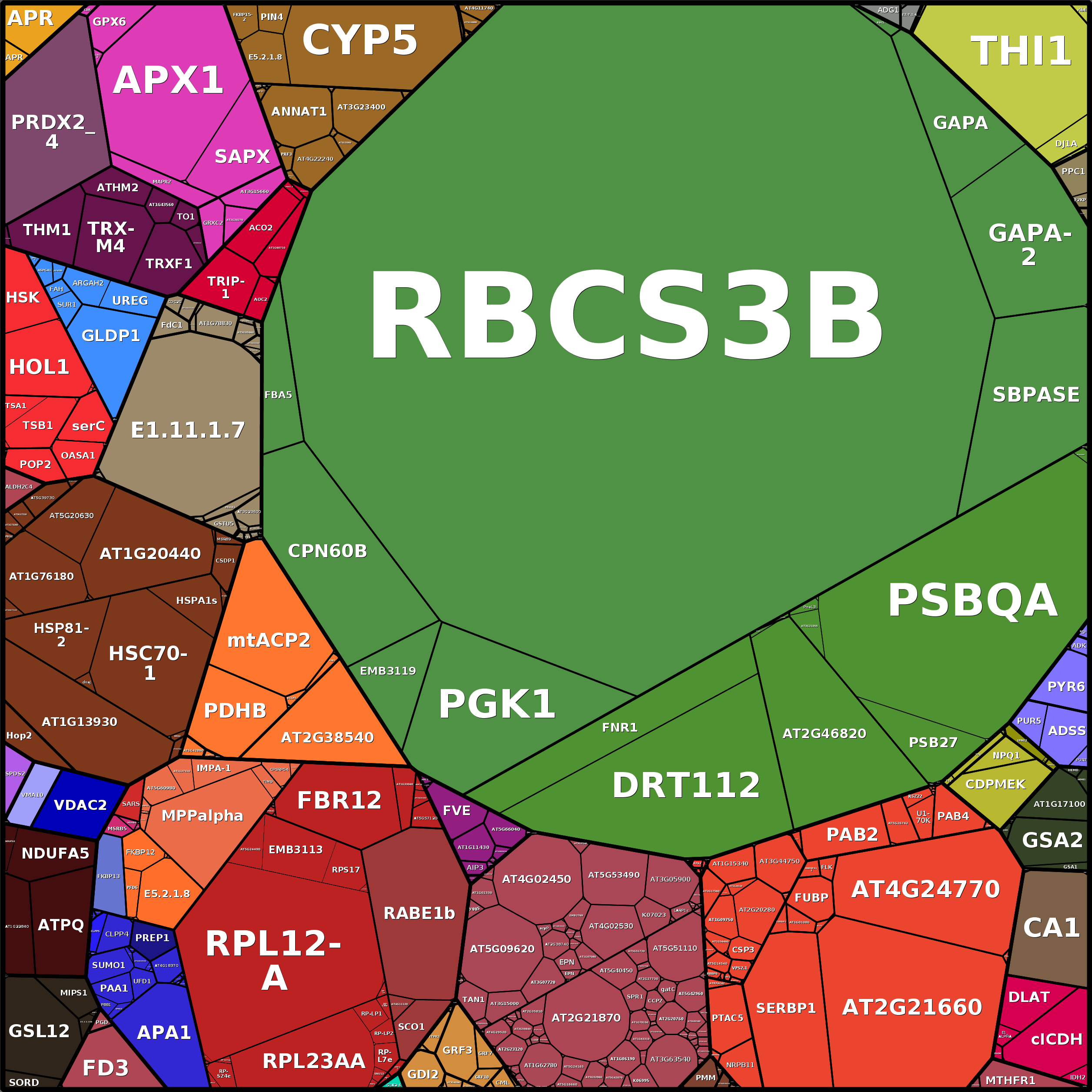 Treemap Press Ctrl-F5