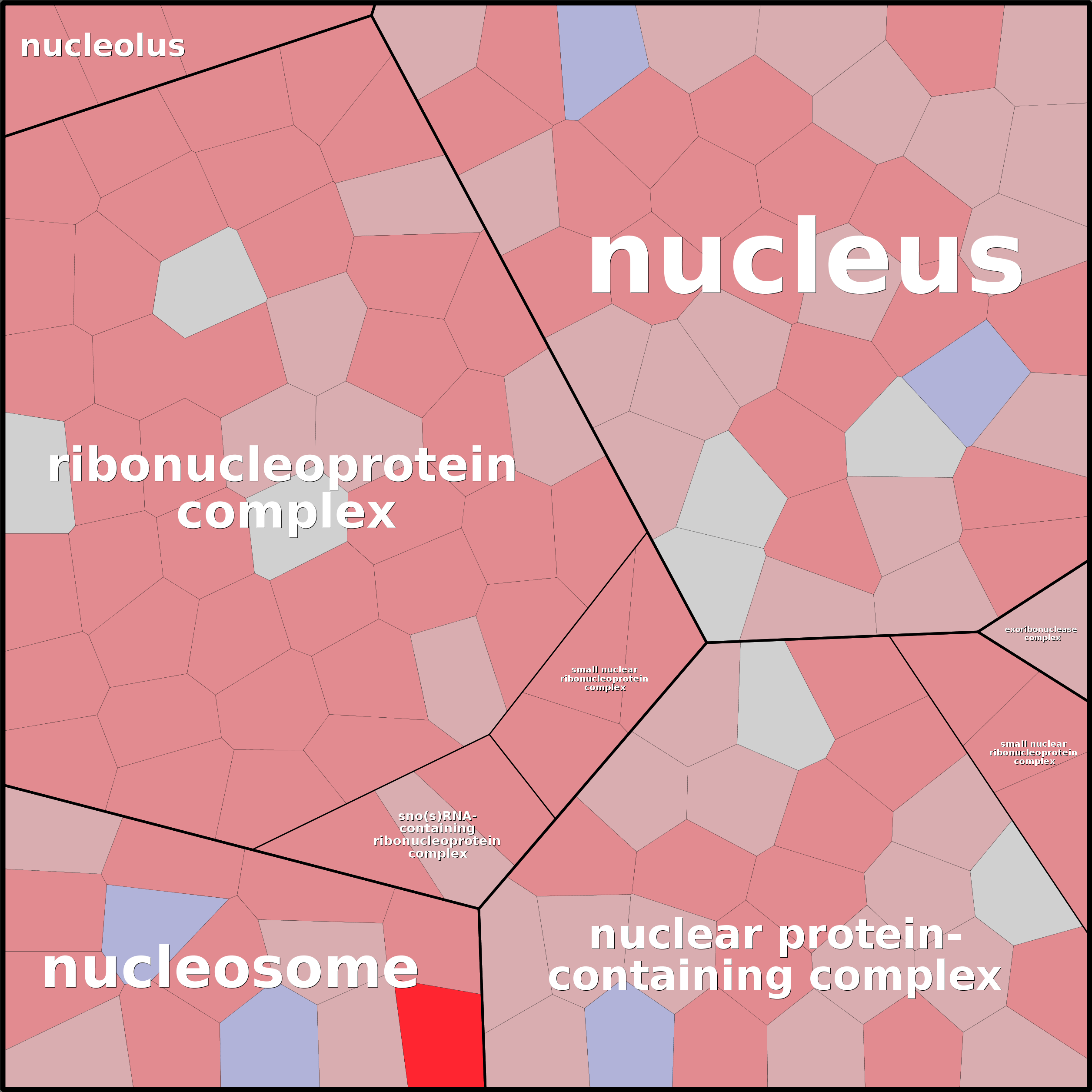 Treemap Press Ctrl-F5